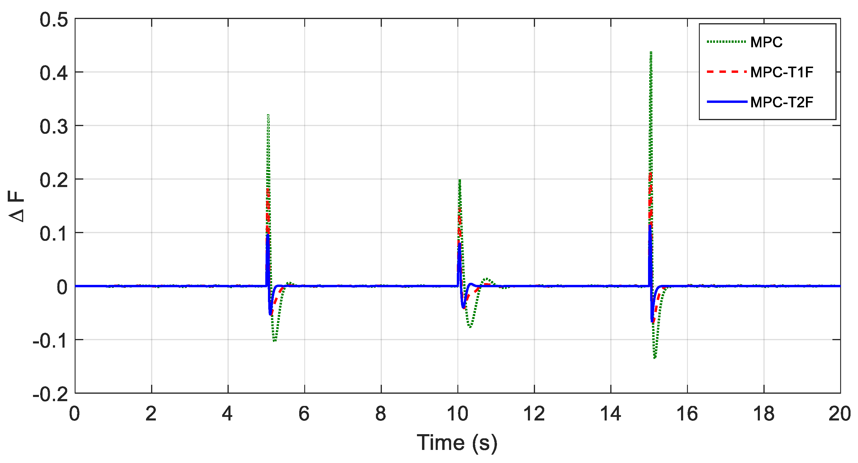 Sustainability 14 11772 g009