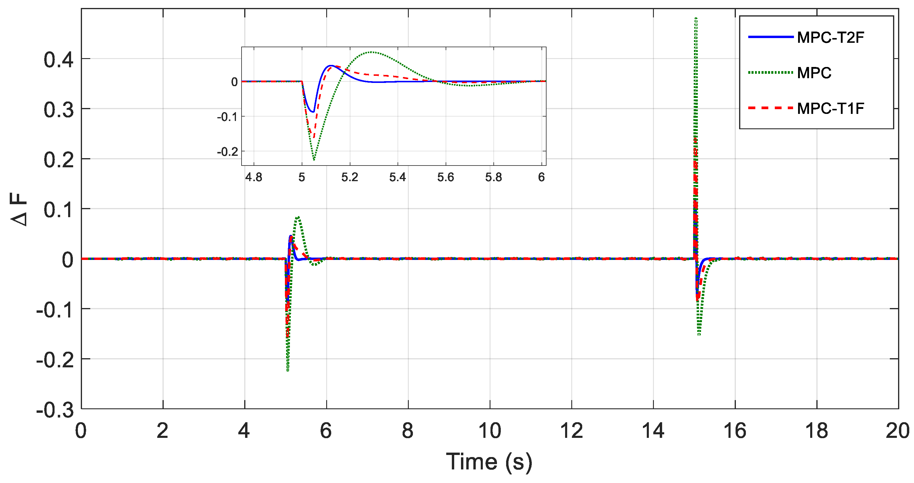 Sustainability 14 11772 g010