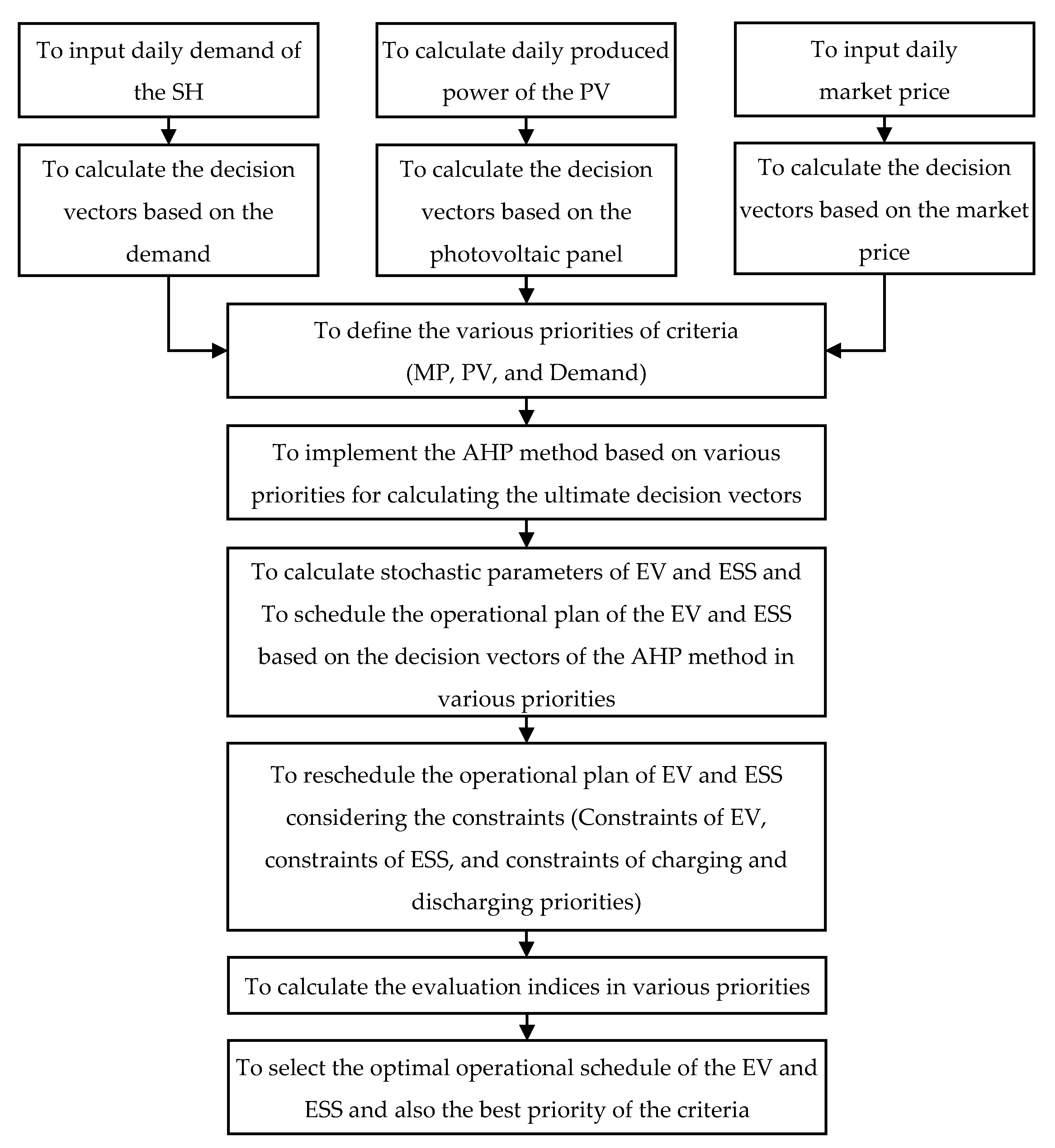 Sustainability 14 11773 g002
