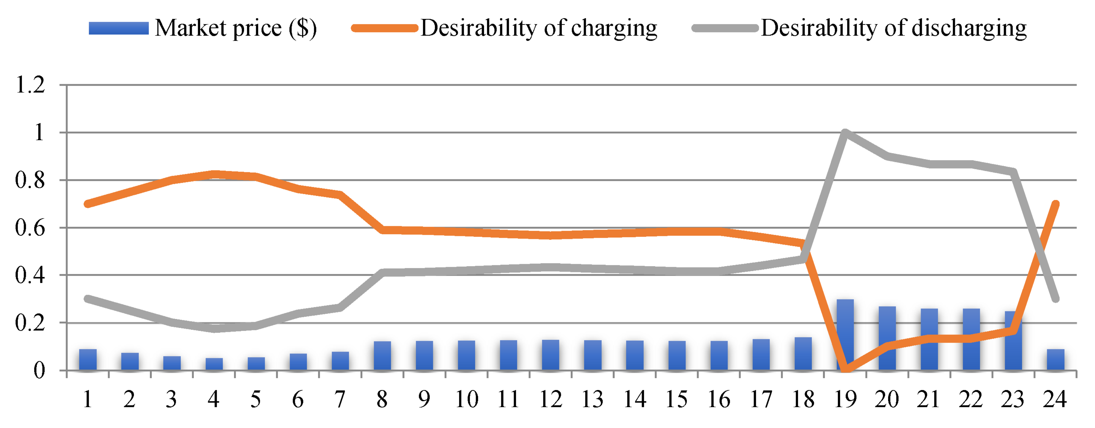 Sustainability 14 11773 g003