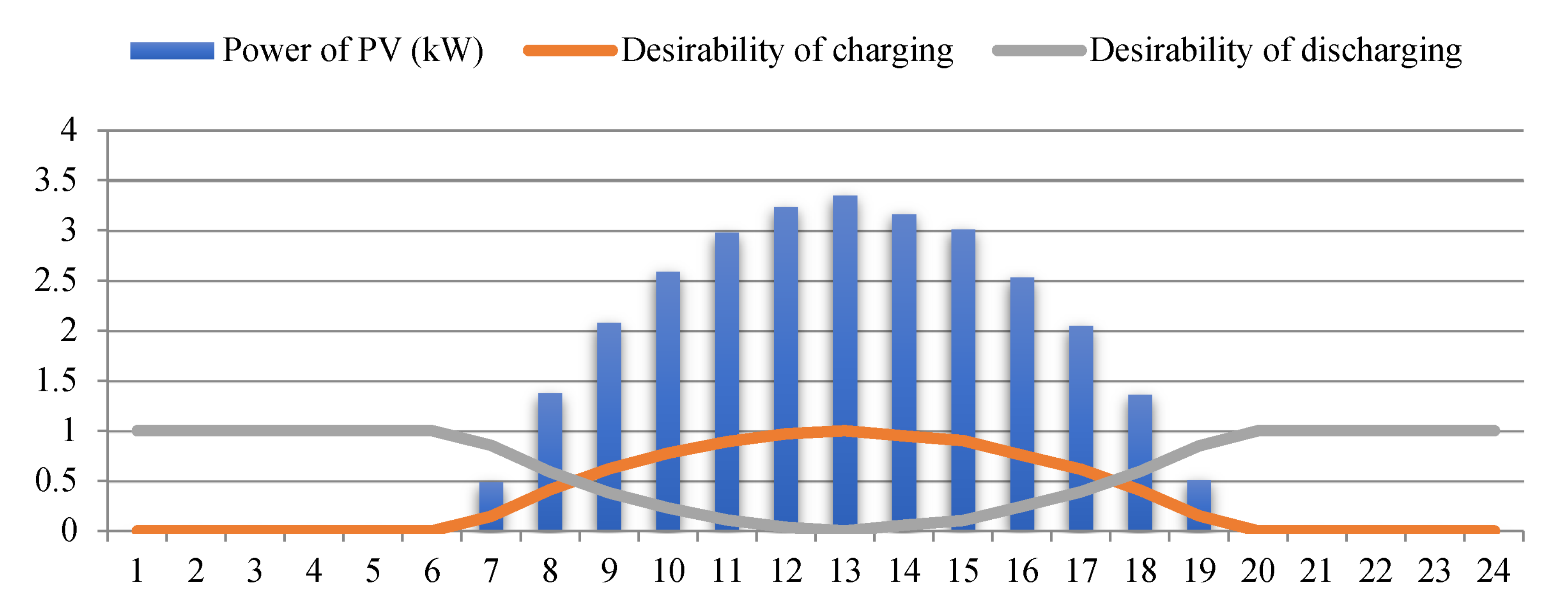 Sustainability 14 11773 g004