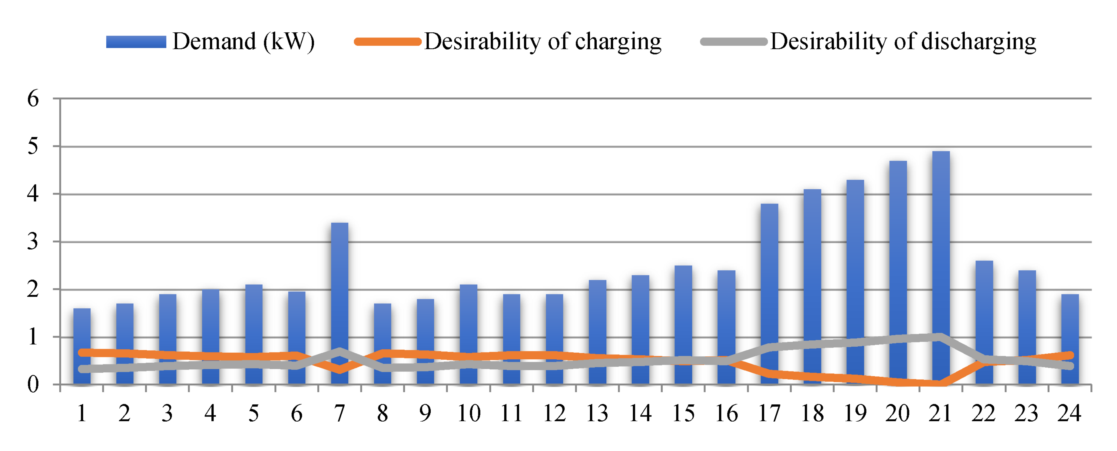 Sustainability 14 11773 g005