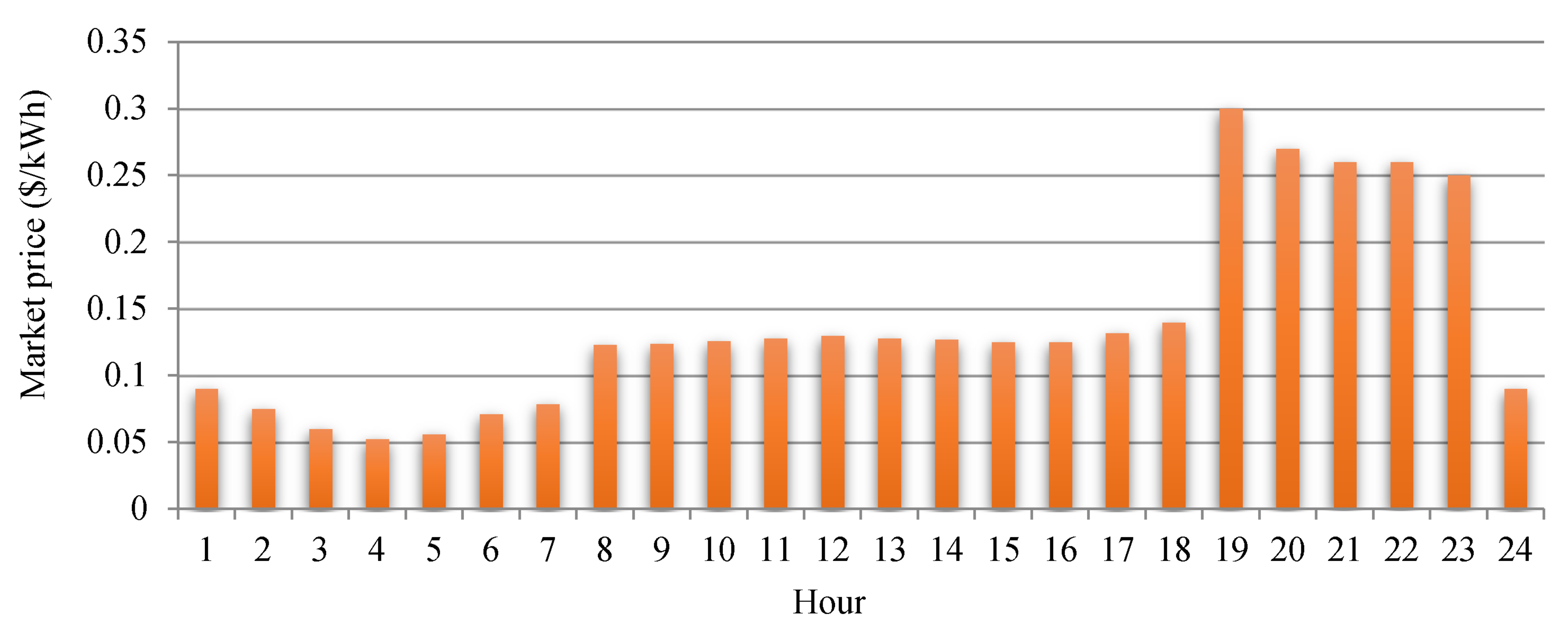 Sustainability 14 11773 g007