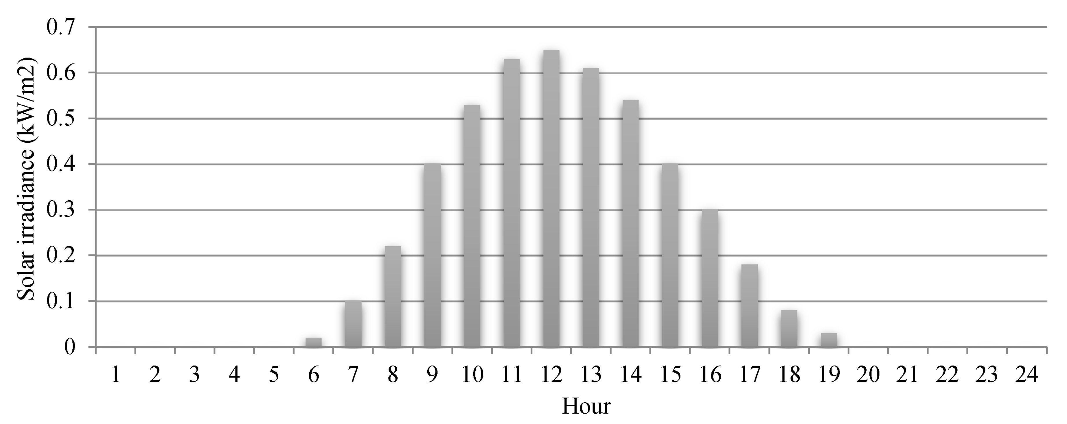 Sustainability 14 11773 g008