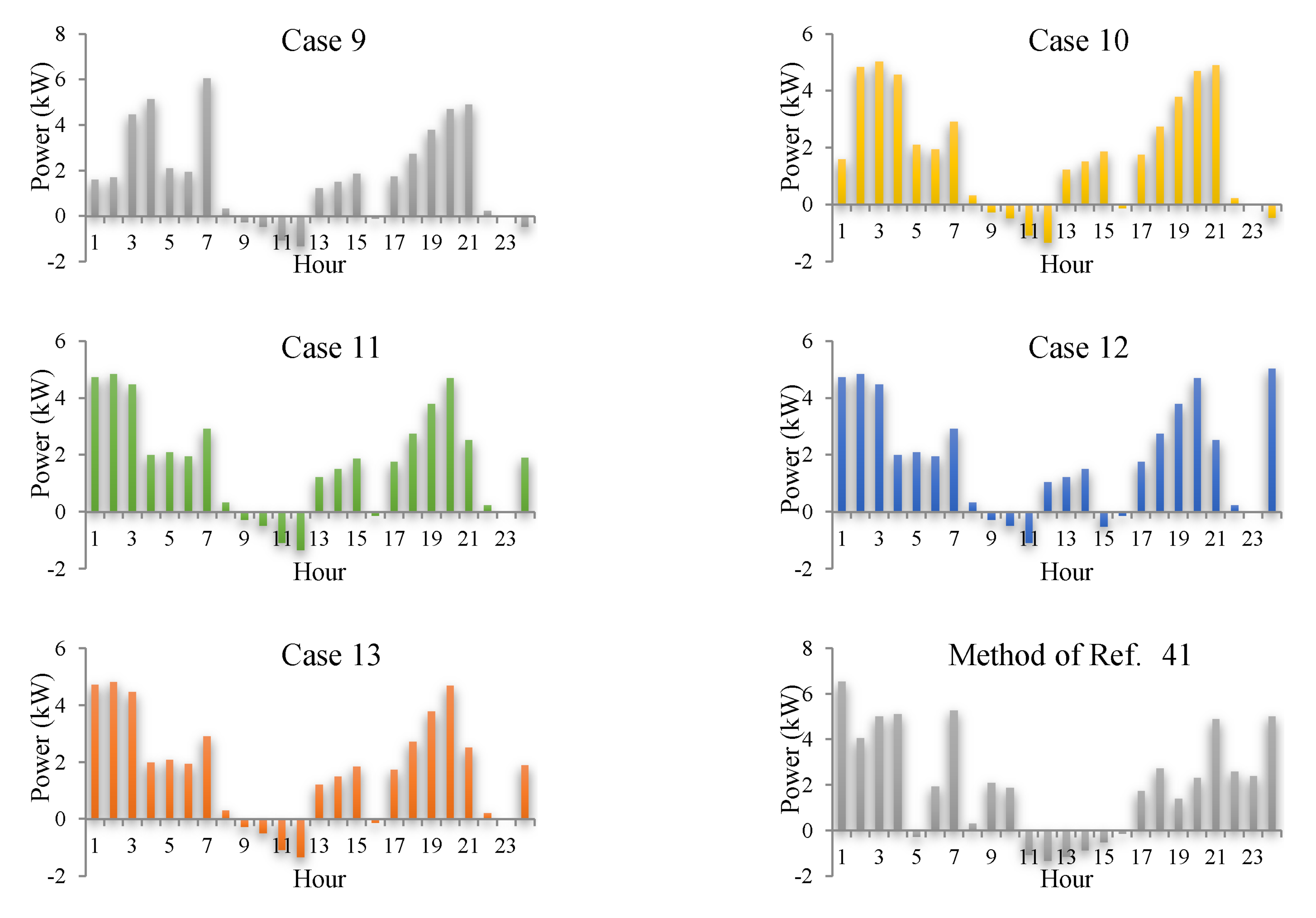 Sustainability 14 11773 g009b