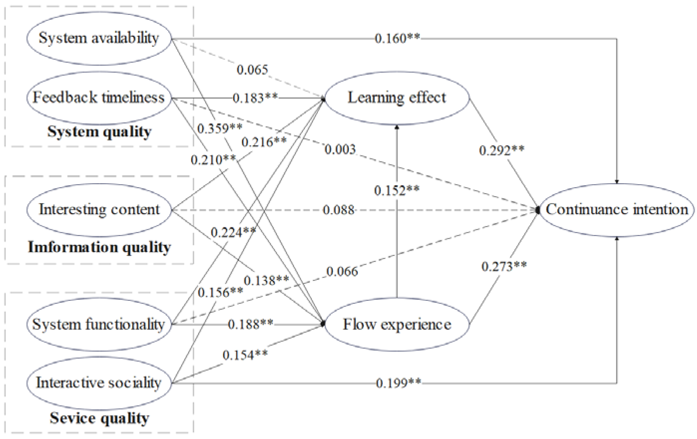 Sustainability 14 11774 g003 Sustainability 14 11774 g003
