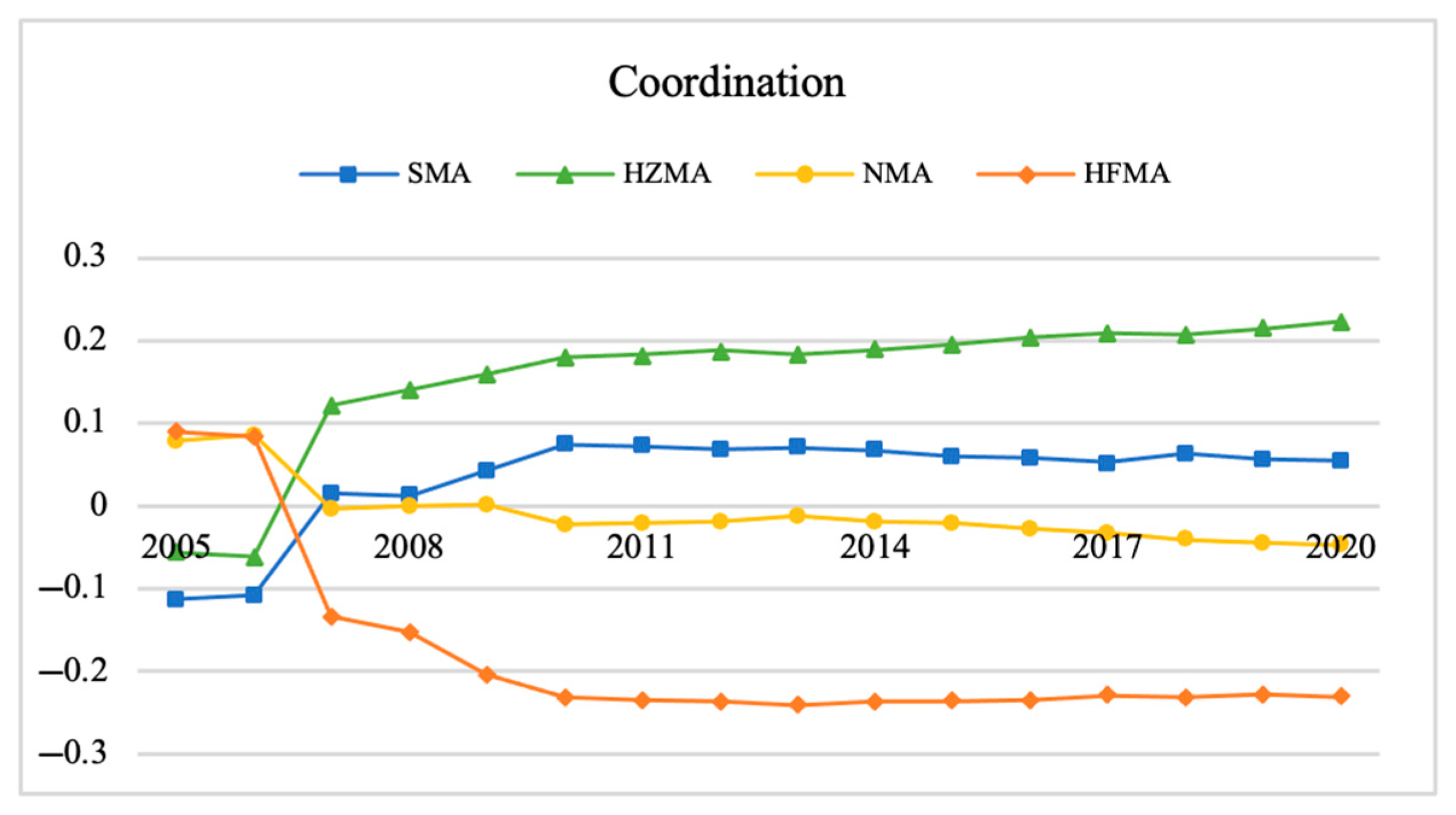 Sustainability 14 11777 g003
