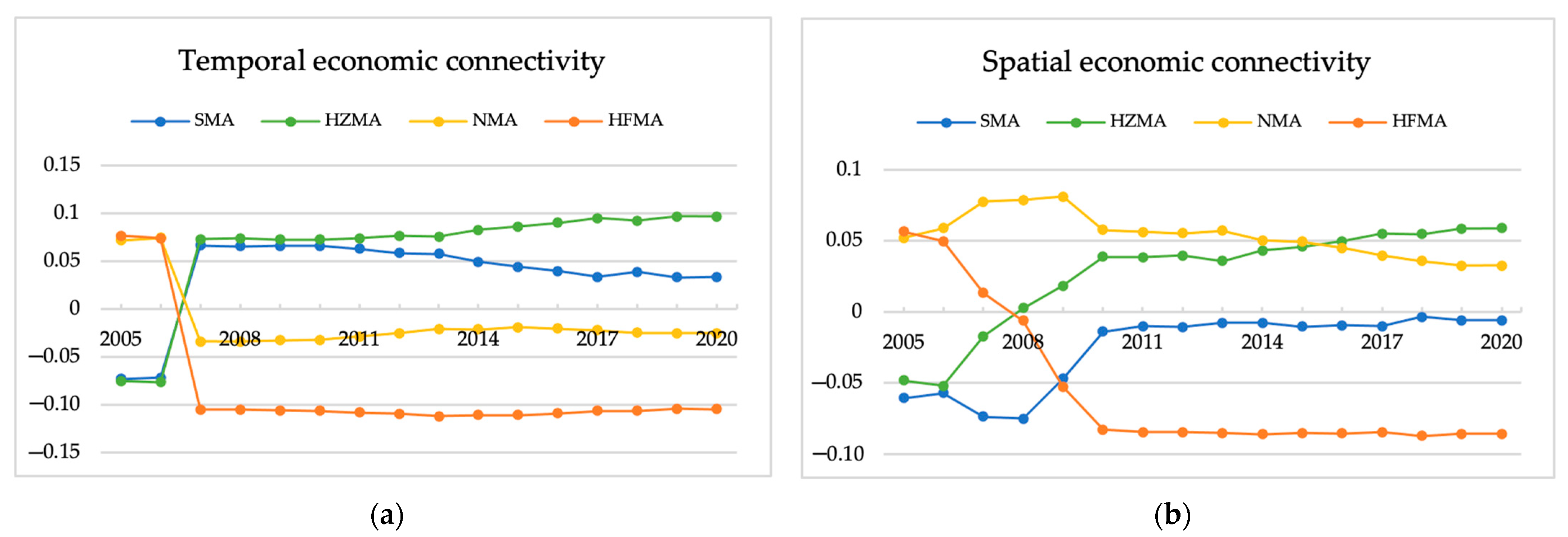 Sustainability 14 11777 g004