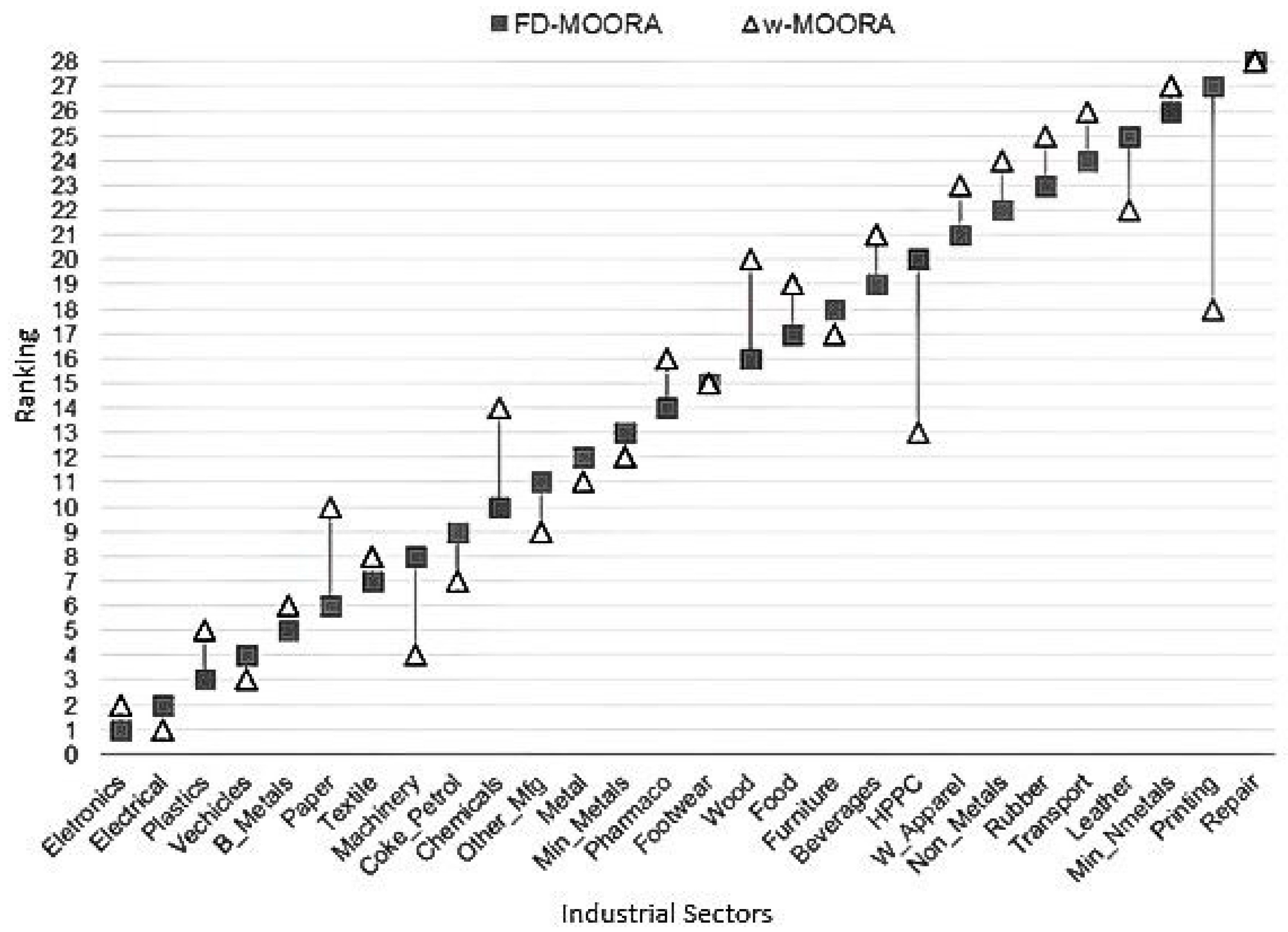 Sustainability 14 11779 g002 550