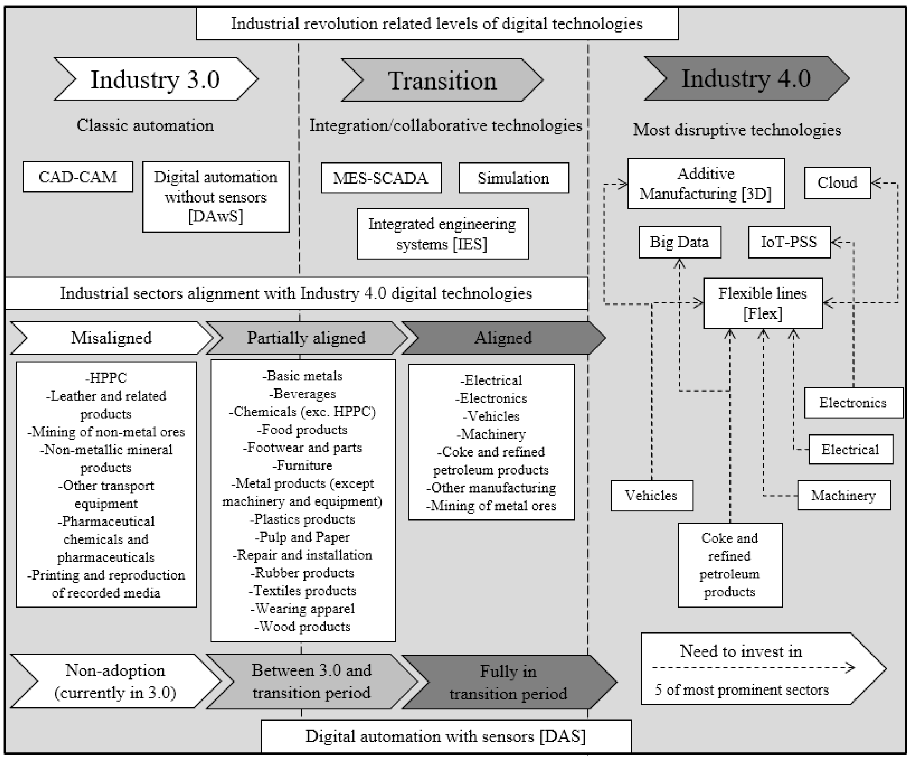 Sustainability 14 11779 g004 550