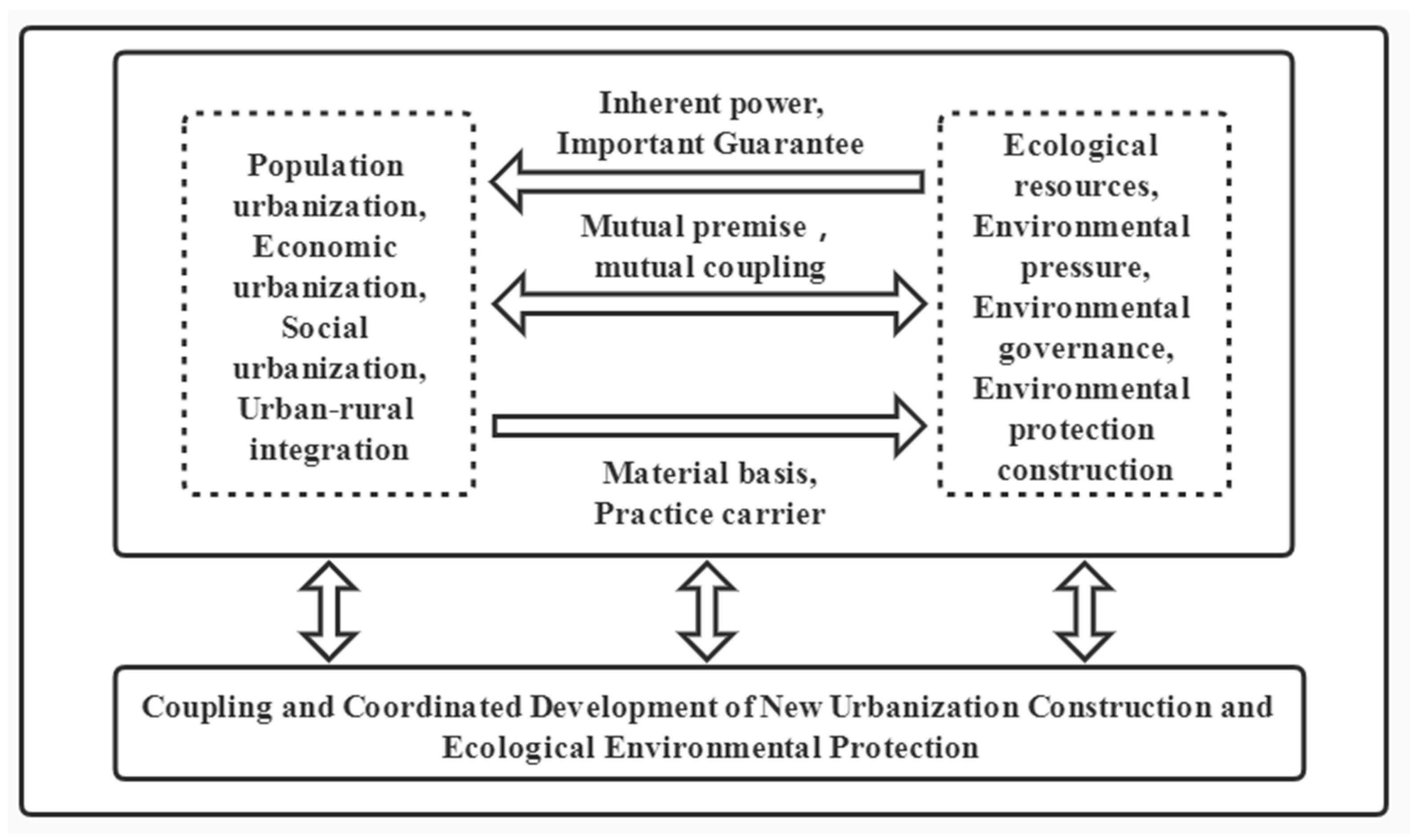 Sustainability 14 11780 g001 Sustainability 14 11780 g001