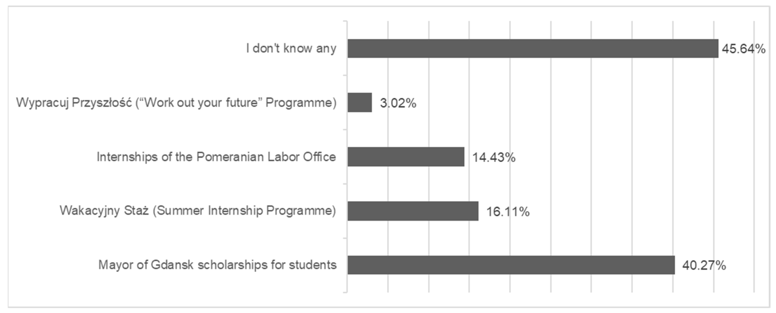 Sustainability 14 11781 g003