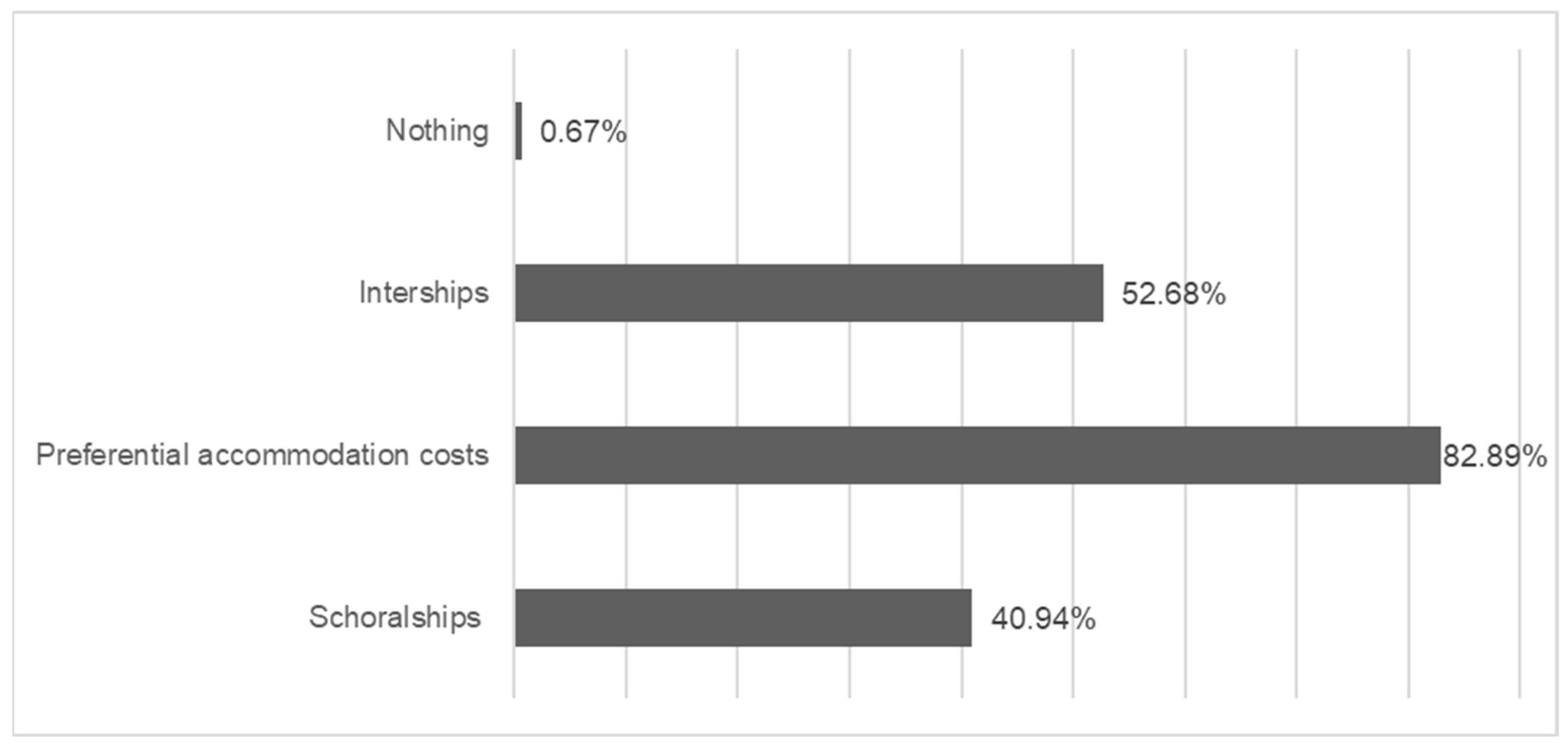 Sustainability 14 11781 g004