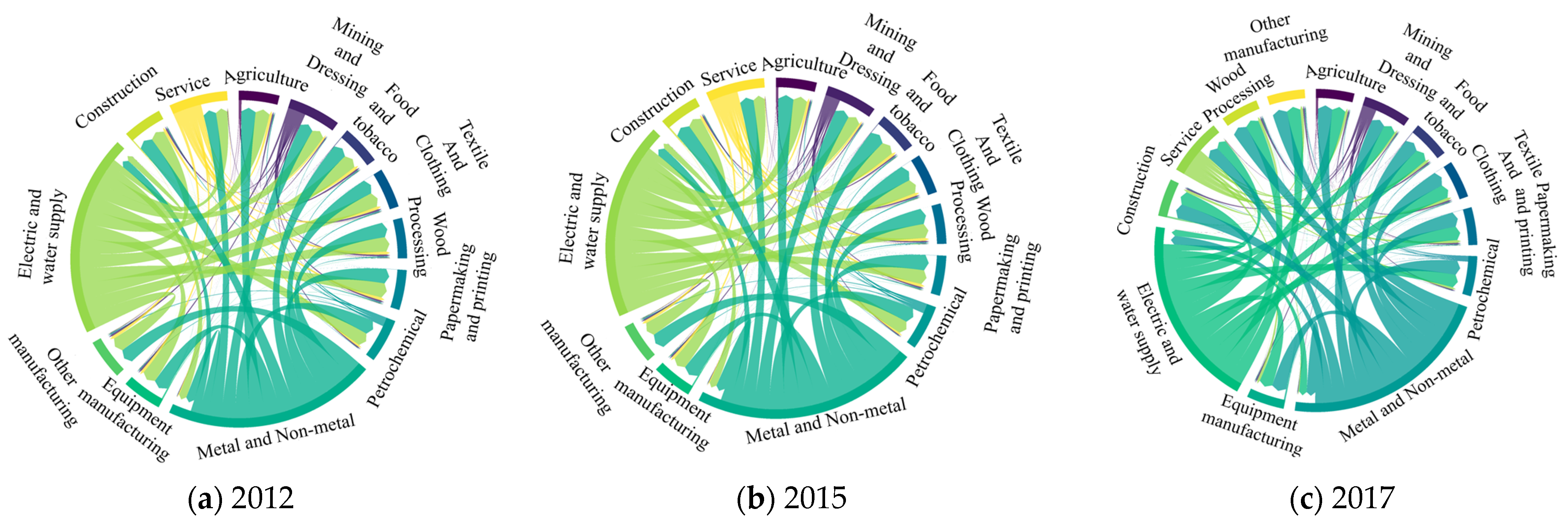 Sustainability 14 11782 g001 550