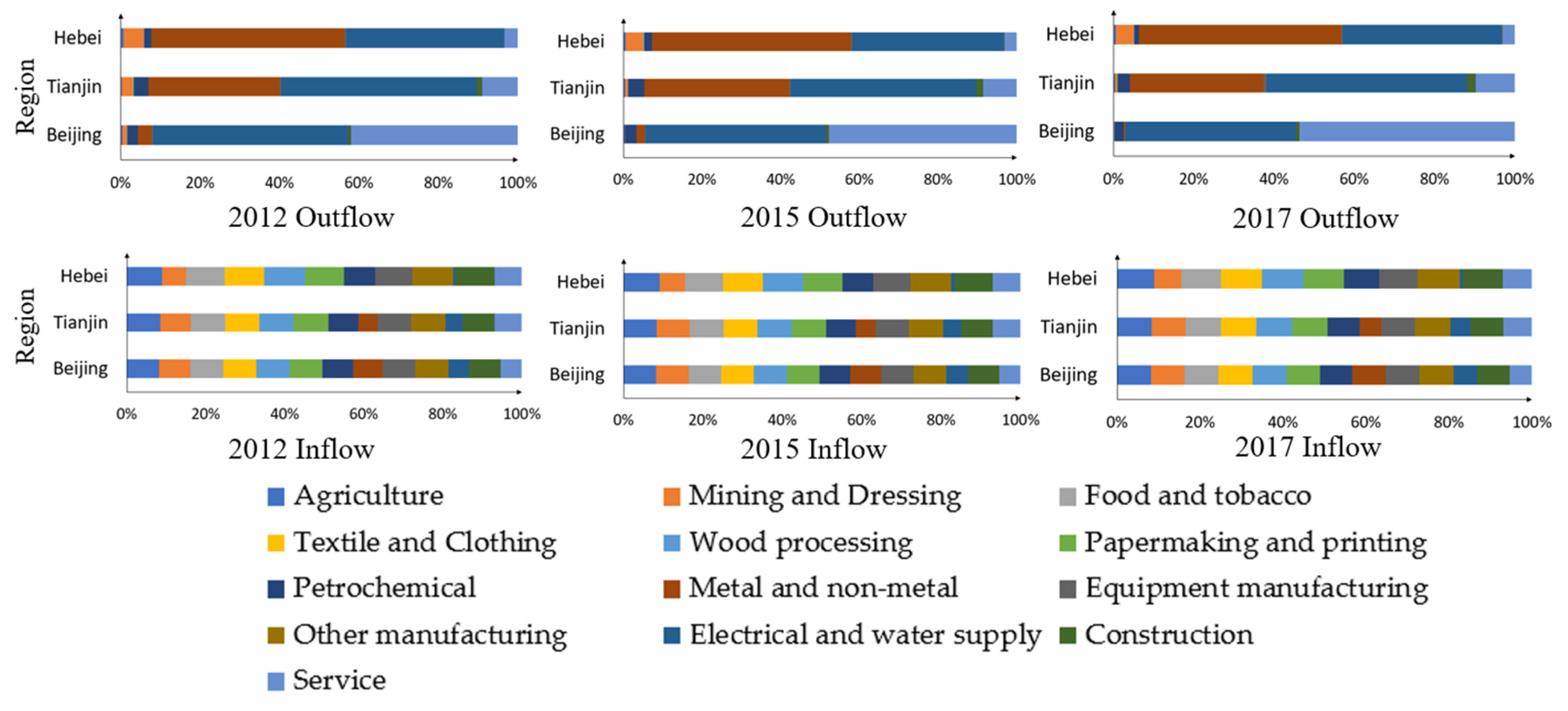 Sustainability 14 11782 g003 550