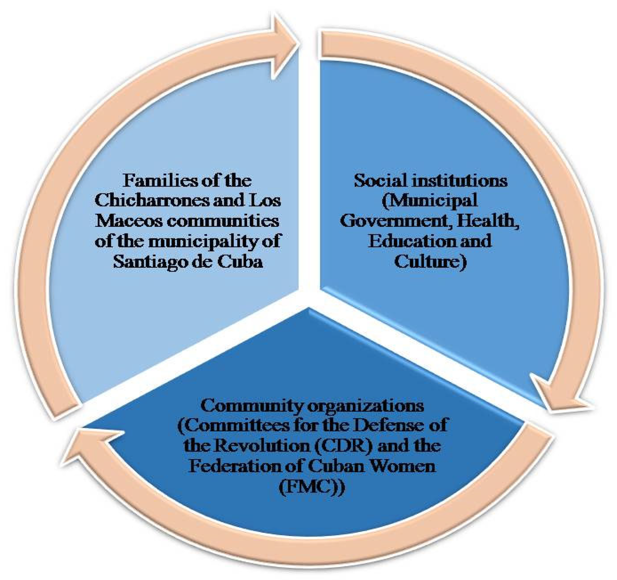 Sustainability 14 11783 g007 Sustainability 14 11783 g007