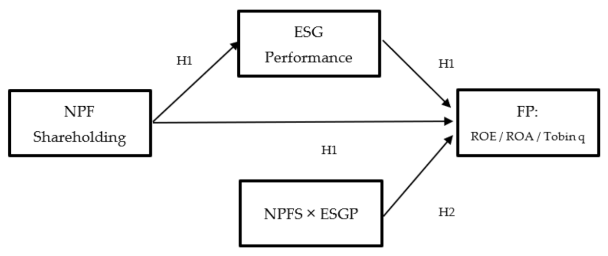Sustainability 14 11788 g001