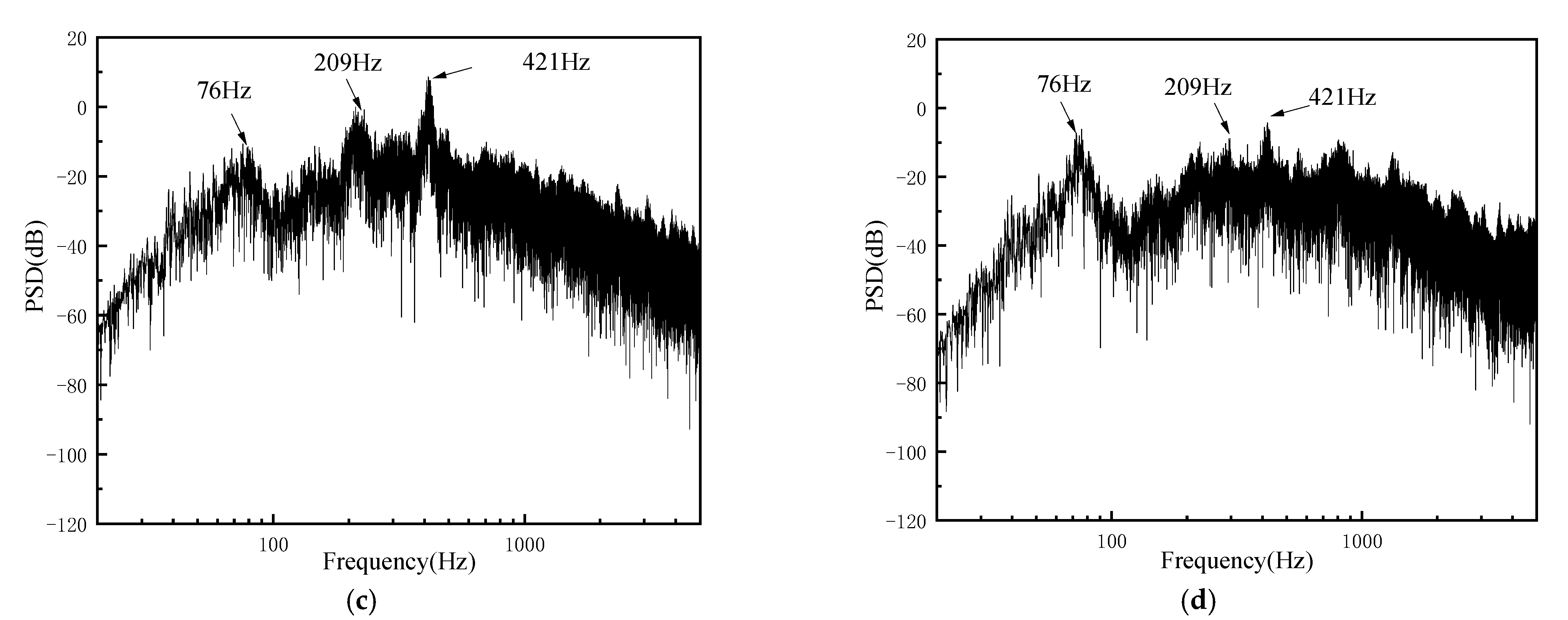 Sustainability 14 11790 g010b