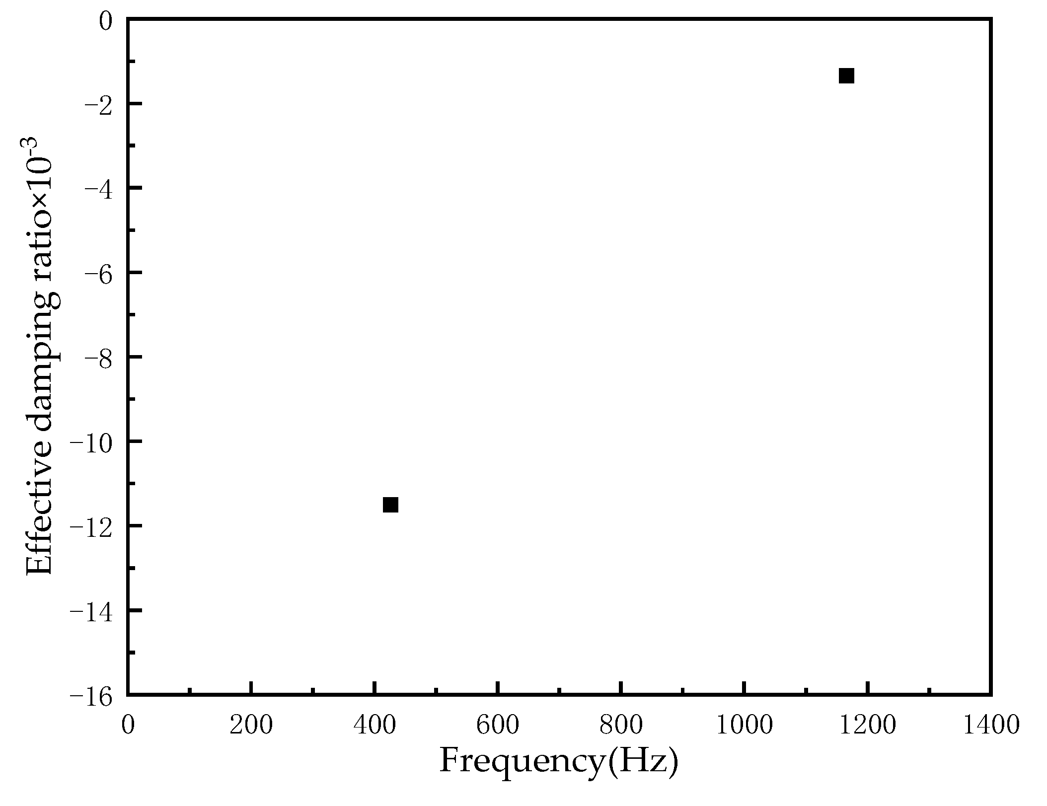 Sustainability 14 11790 g011