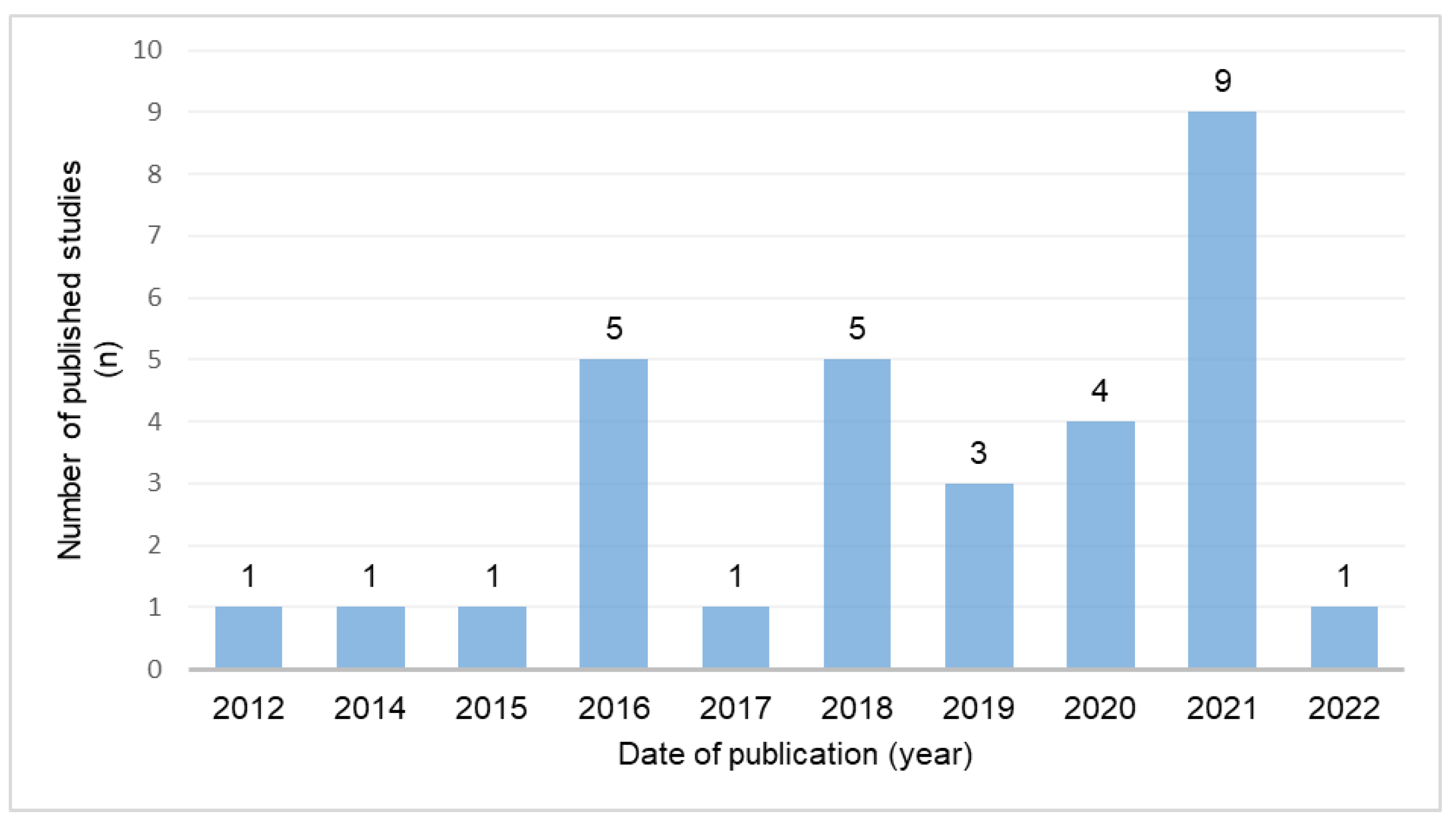 Sustainability 14 11792 g002