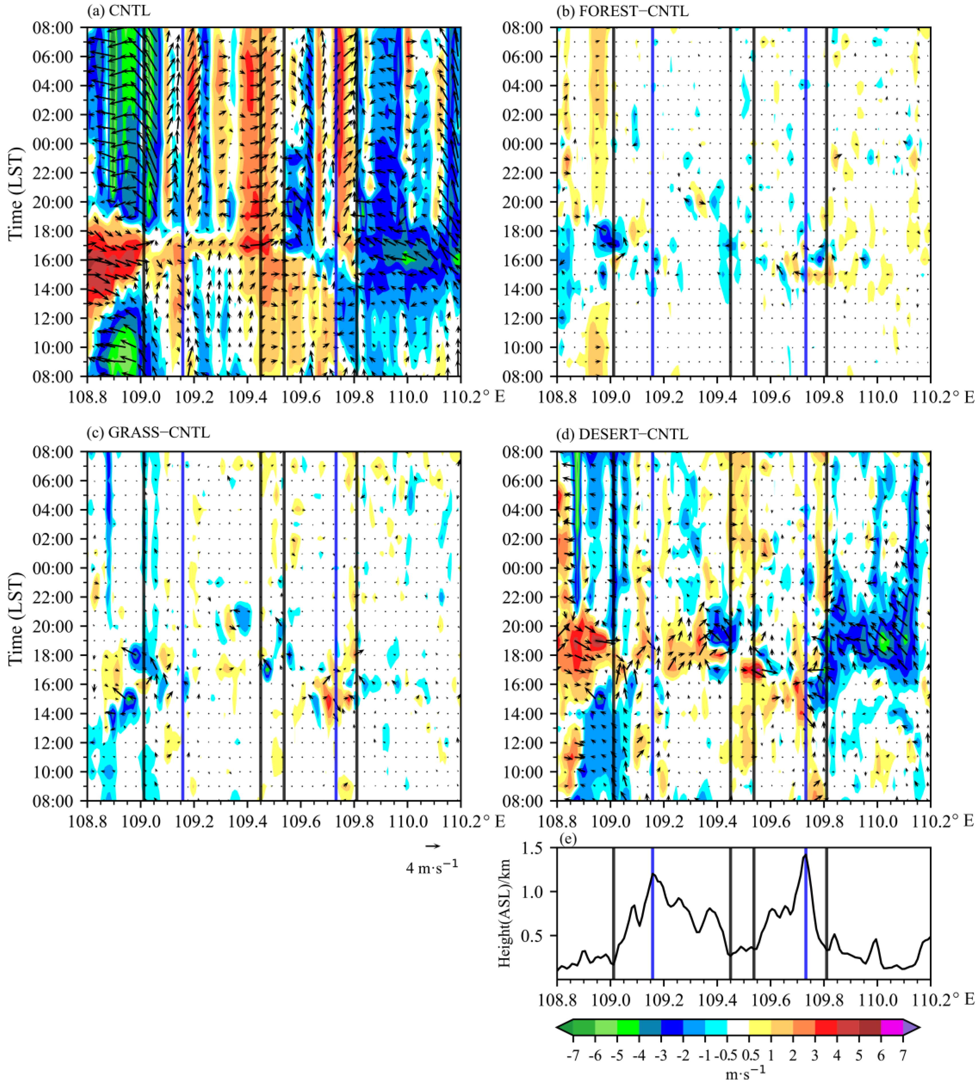 Sustainability 14 11794 g007 Sustainability 14 11794 g007