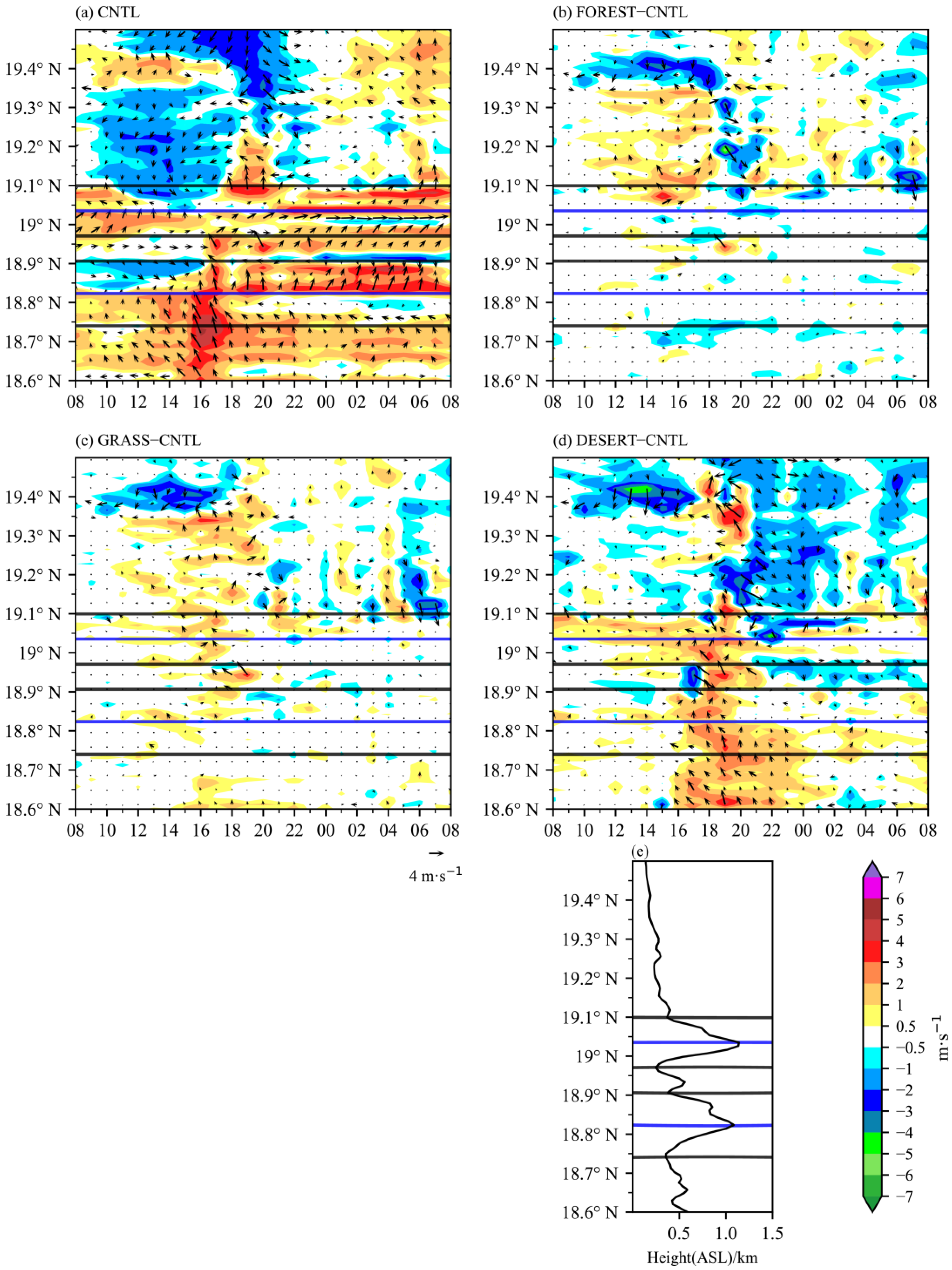 Sustainability 14 11794 g008 Sustainability 14 11794 g008