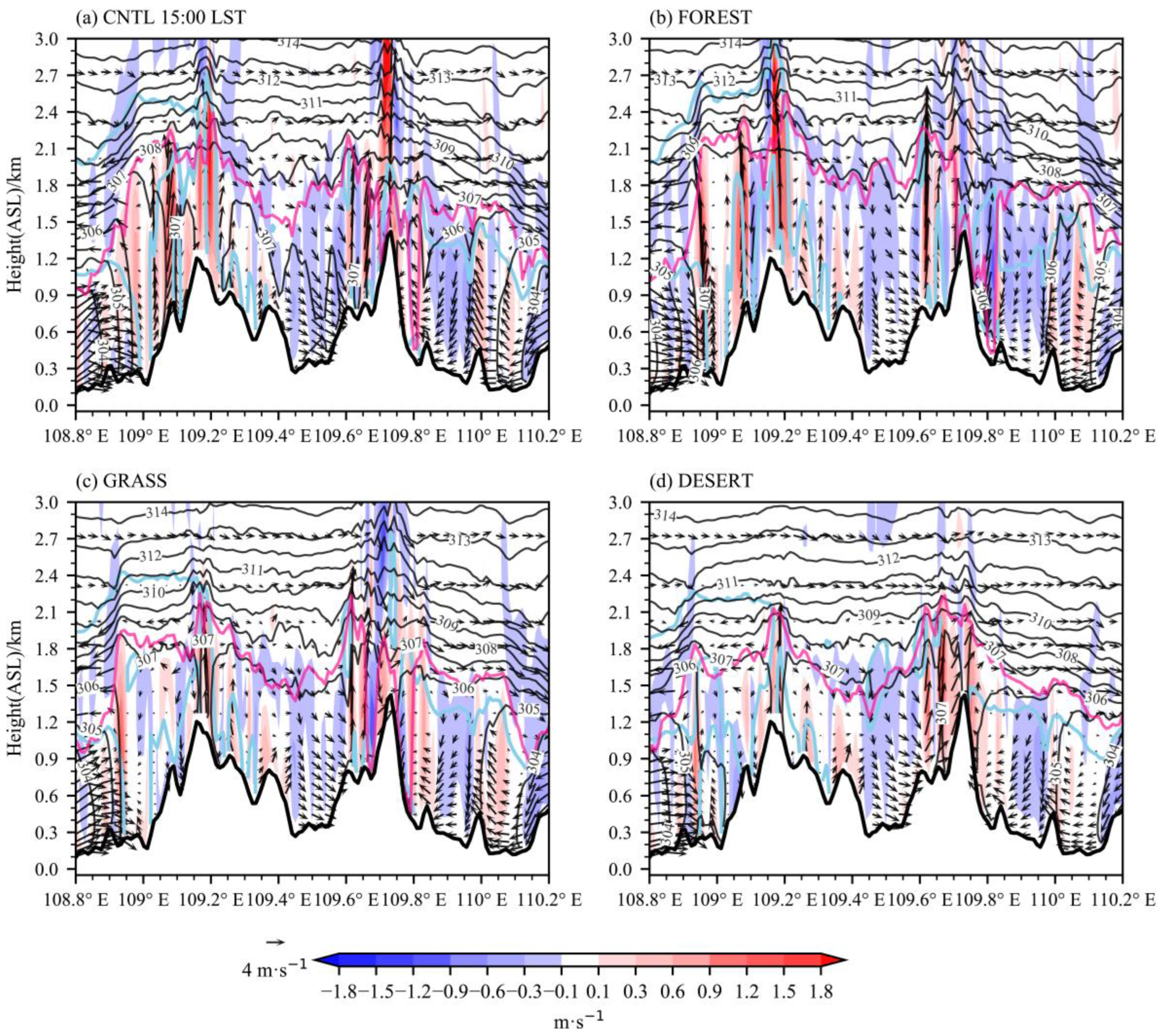 Sustainability 14 11794 g009 Sustainability 14 11794 g009