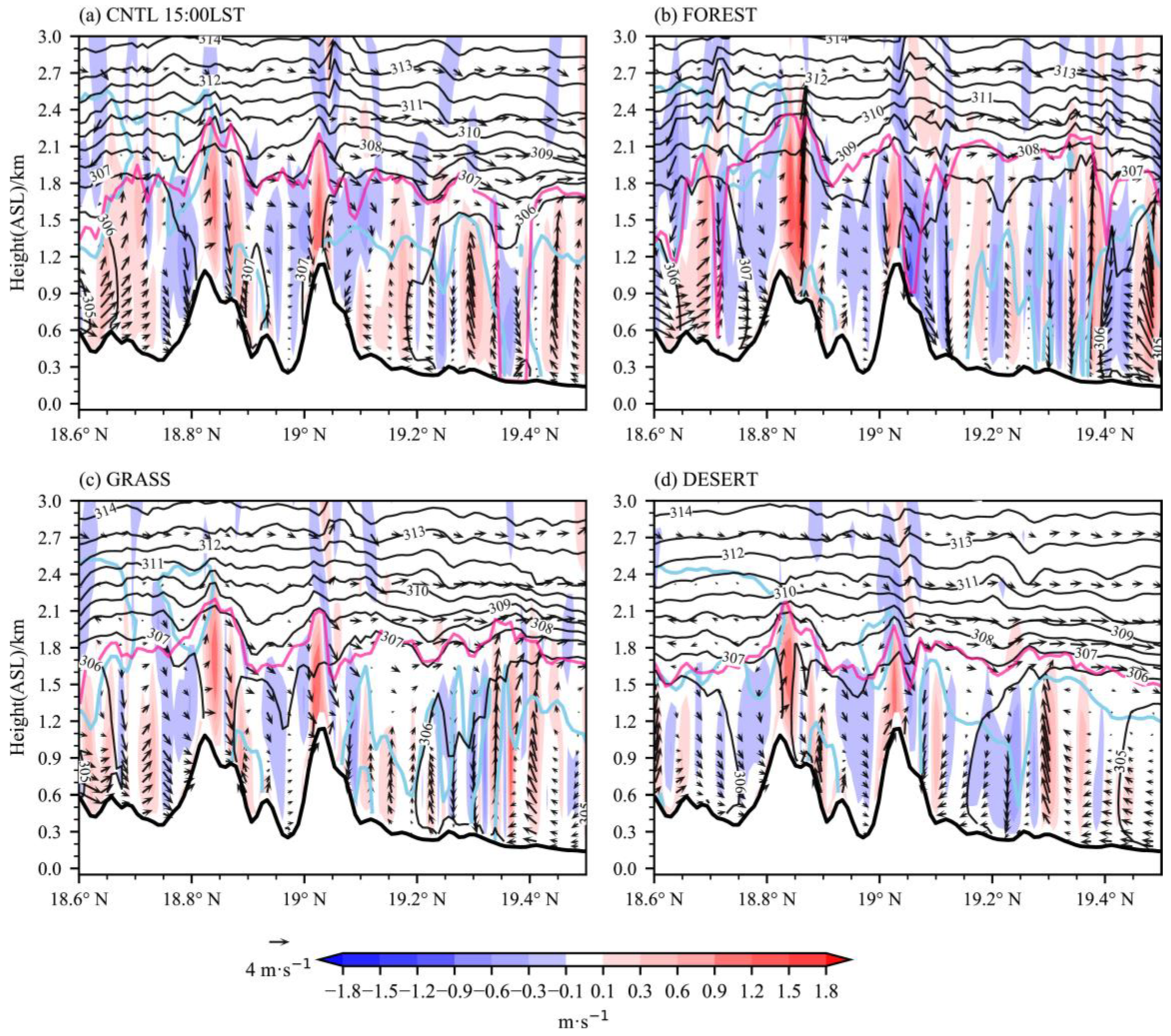 Sustainability 14 11794 g010 Sustainability 14 11794 g010