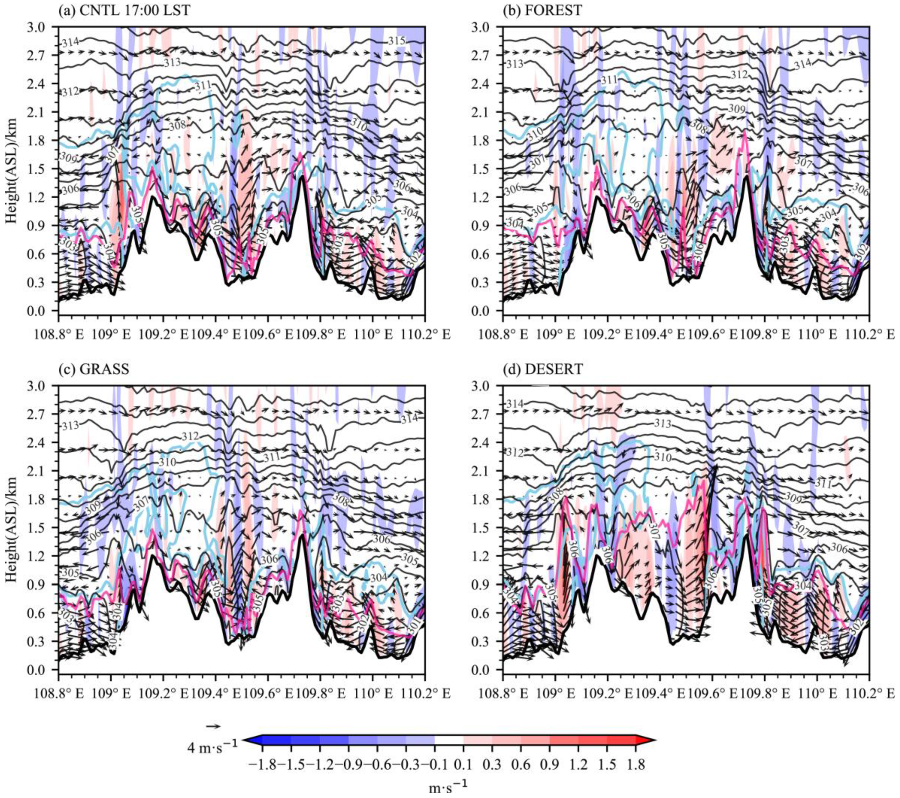 Sustainability 14 11794 g011 Sustainability 14 11794 g011