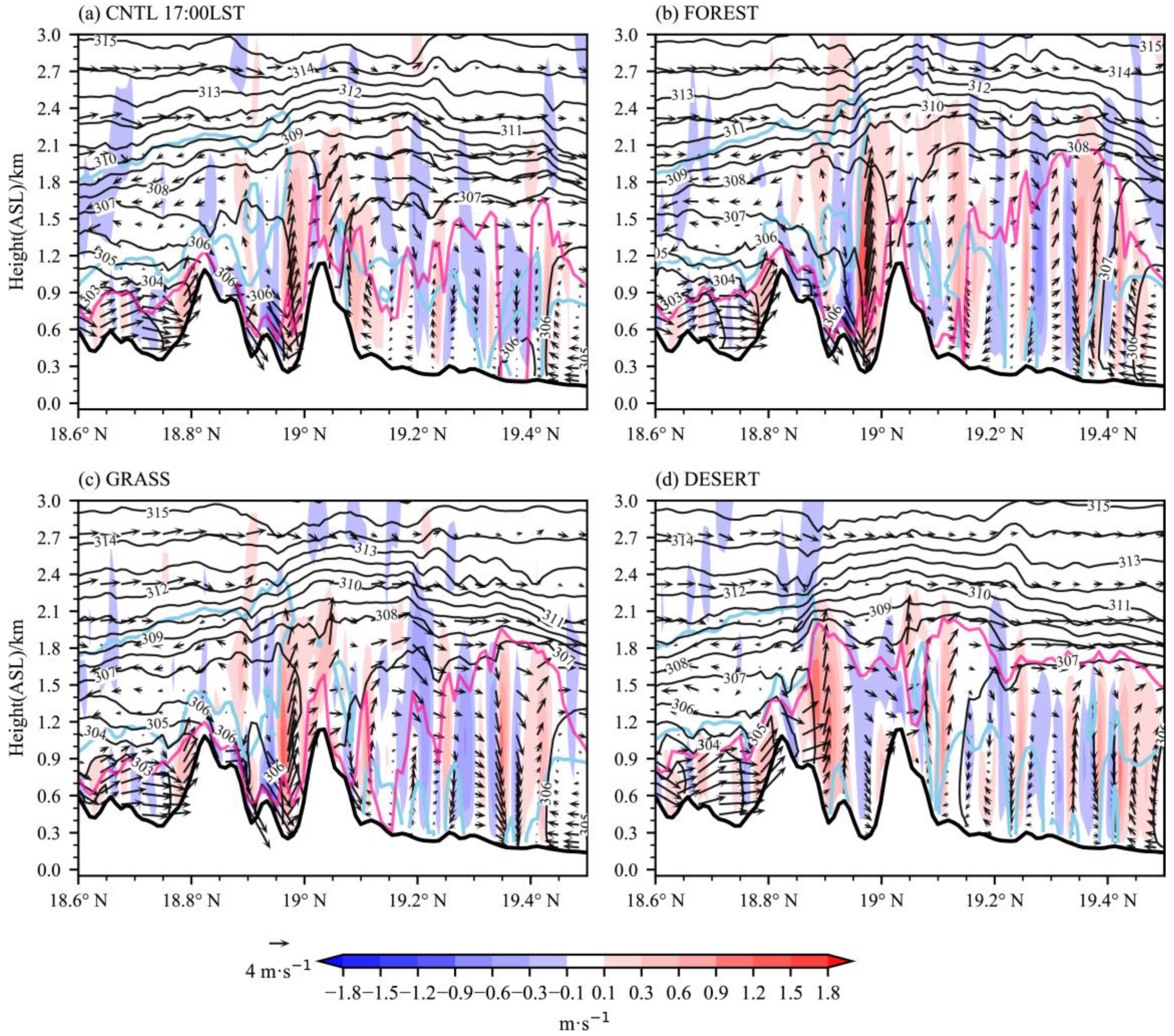 Sustainability 14 11794 g012 Sustainability 14 11794 g012