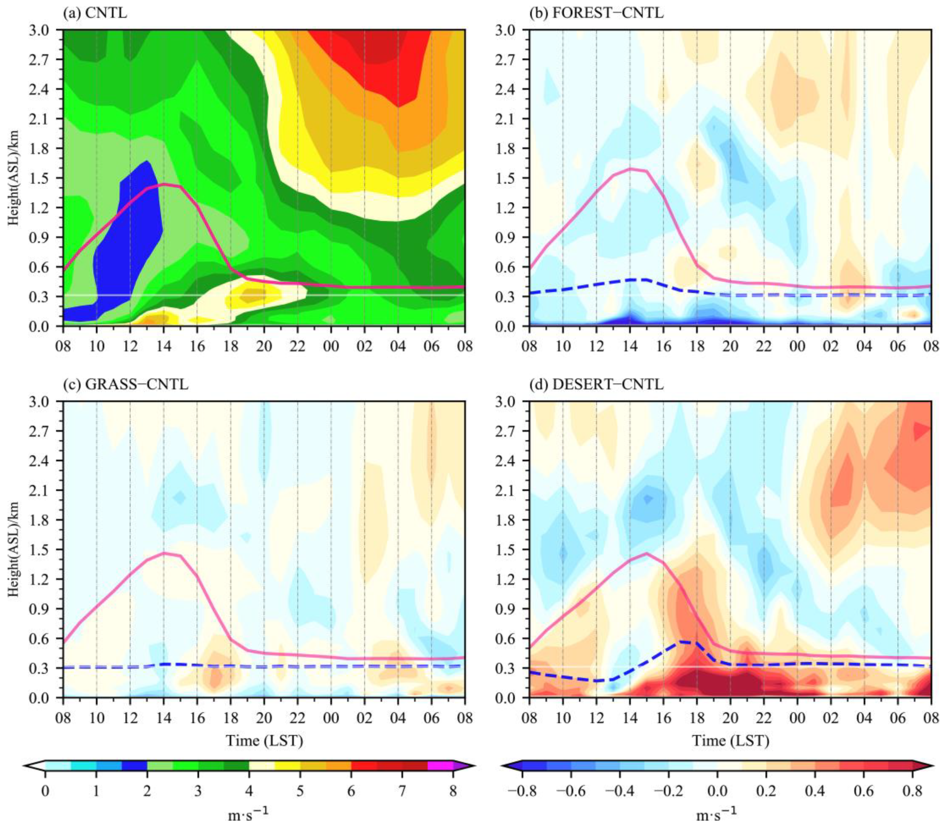 Sustainability 14 11794 g013 Sustainability 14 11794 g013