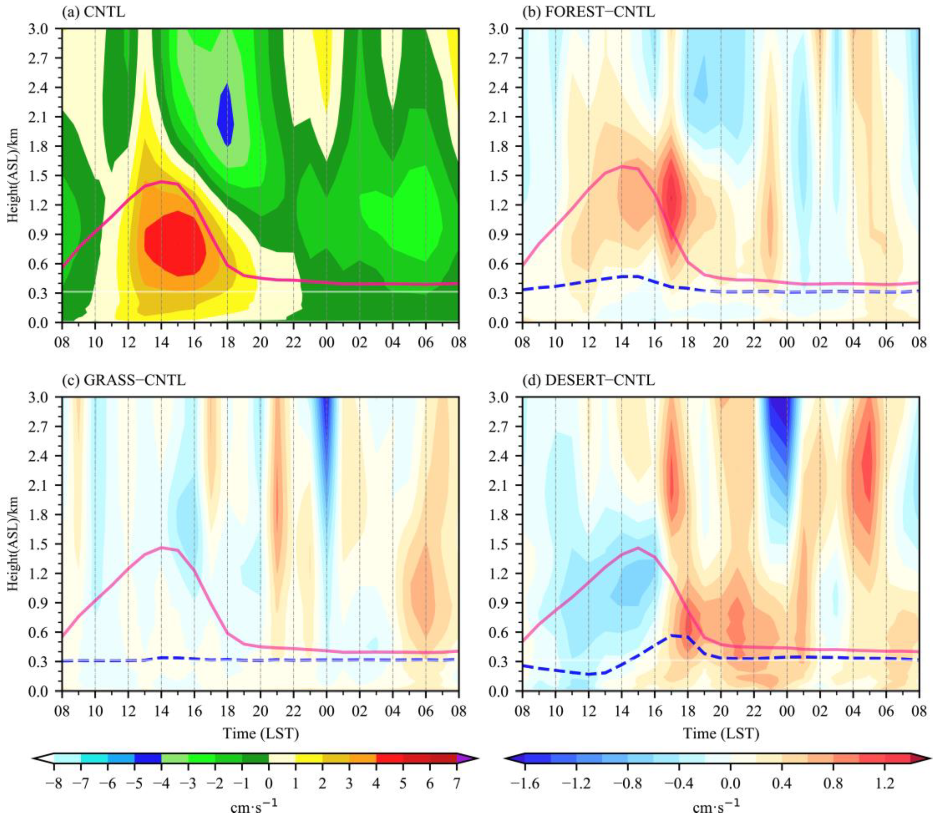 Sustainability 14 11794 g014 Sustainability 14 11794 g014