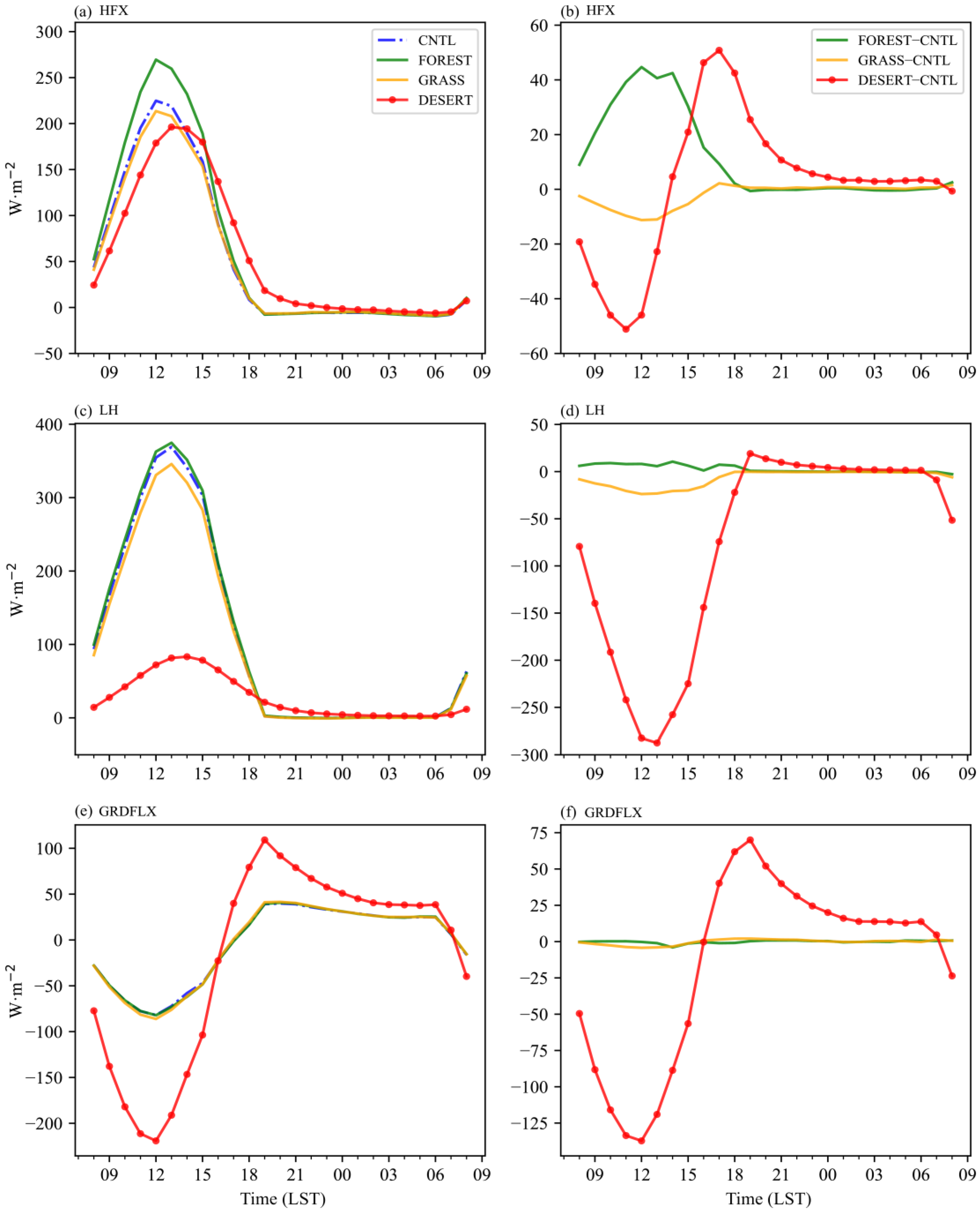 Sustainability 14 11794 g015 Sustainability 14 11794 g015