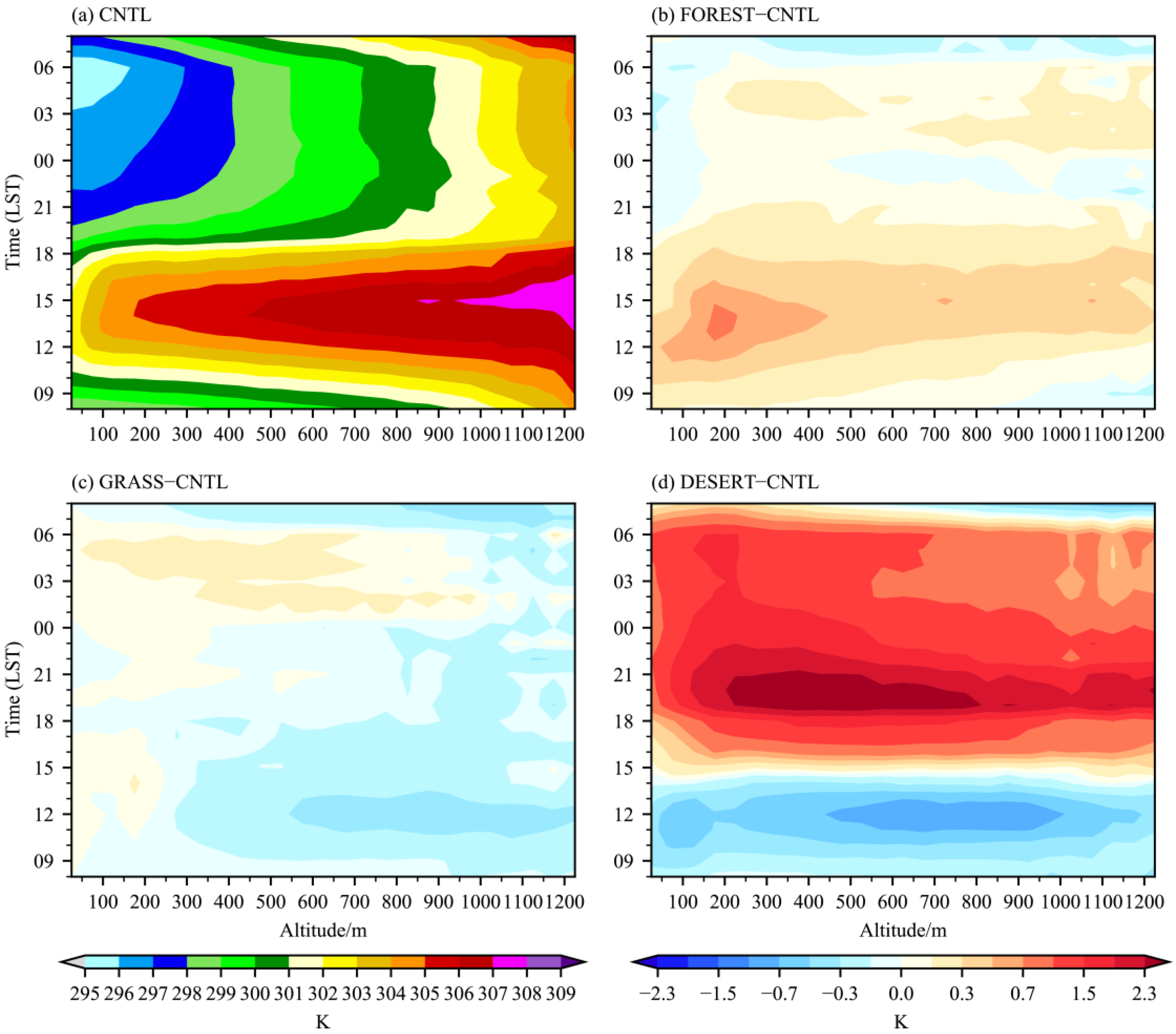 Sustainability 14 11794 g016 Sustainability 14 11794 g016