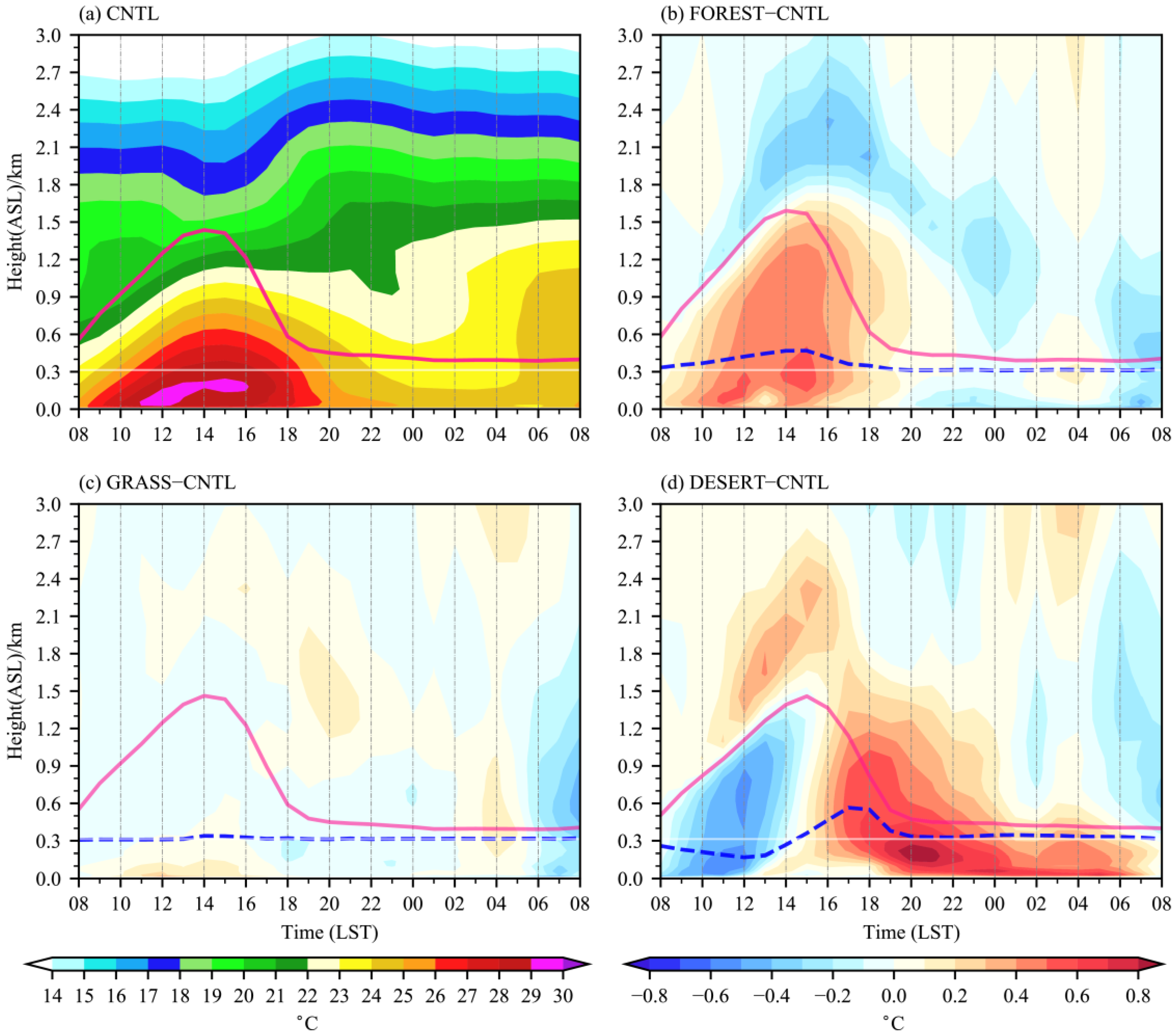 Sustainability 14 11794 g017 Sustainability 14 11794 g017