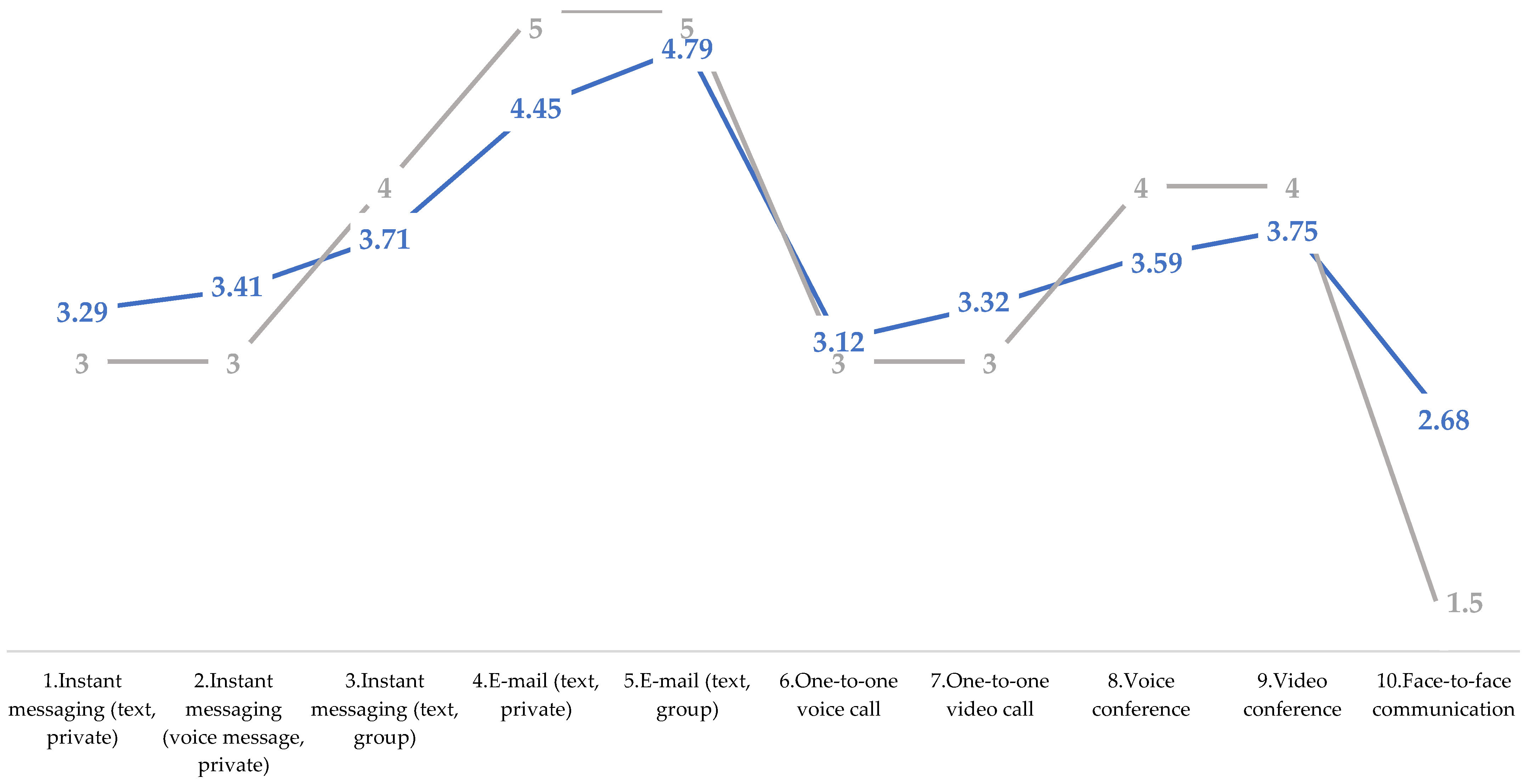 Sustainability 14 11796 g001 550