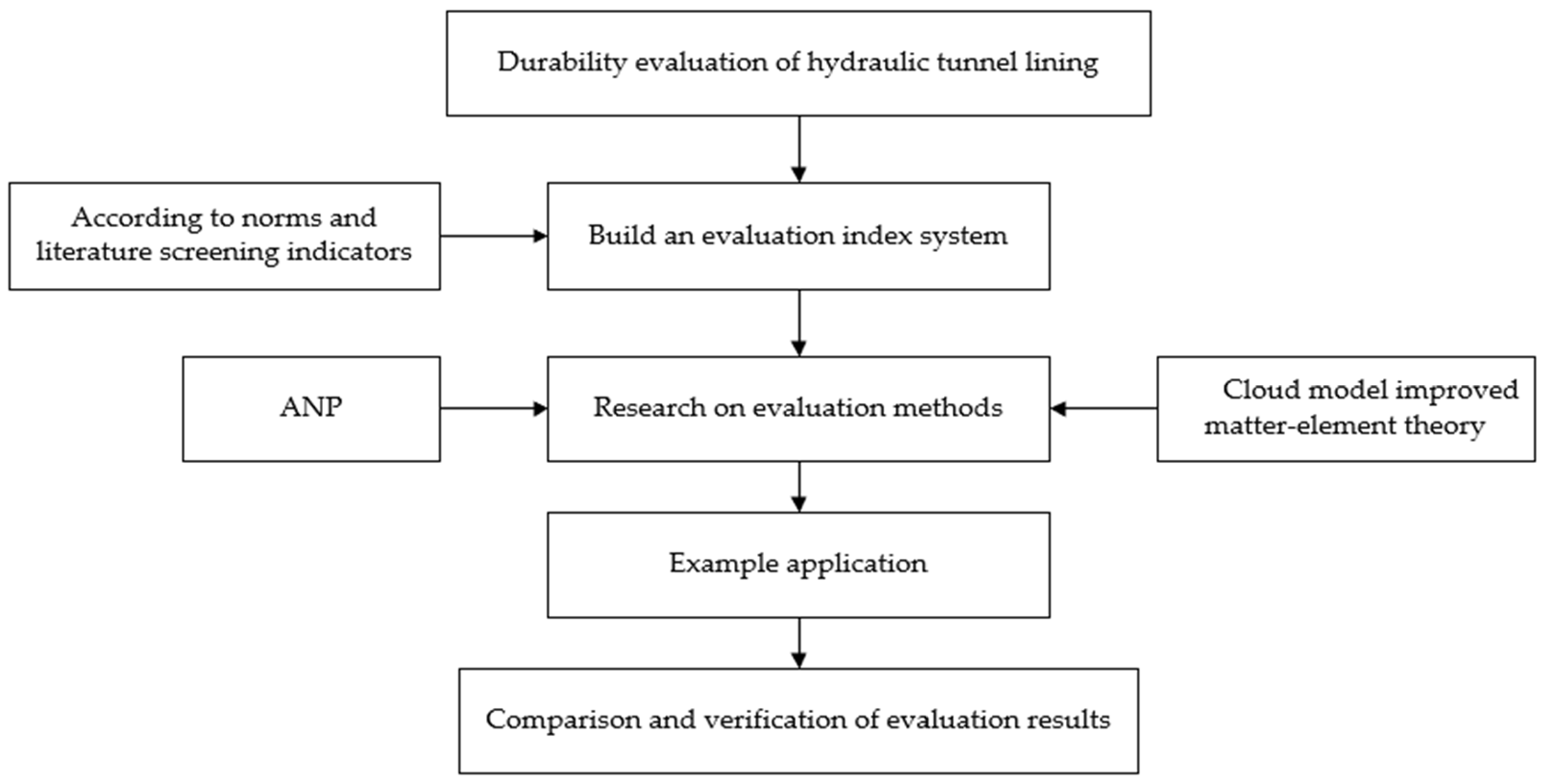 Sustainability 14 11801 g001