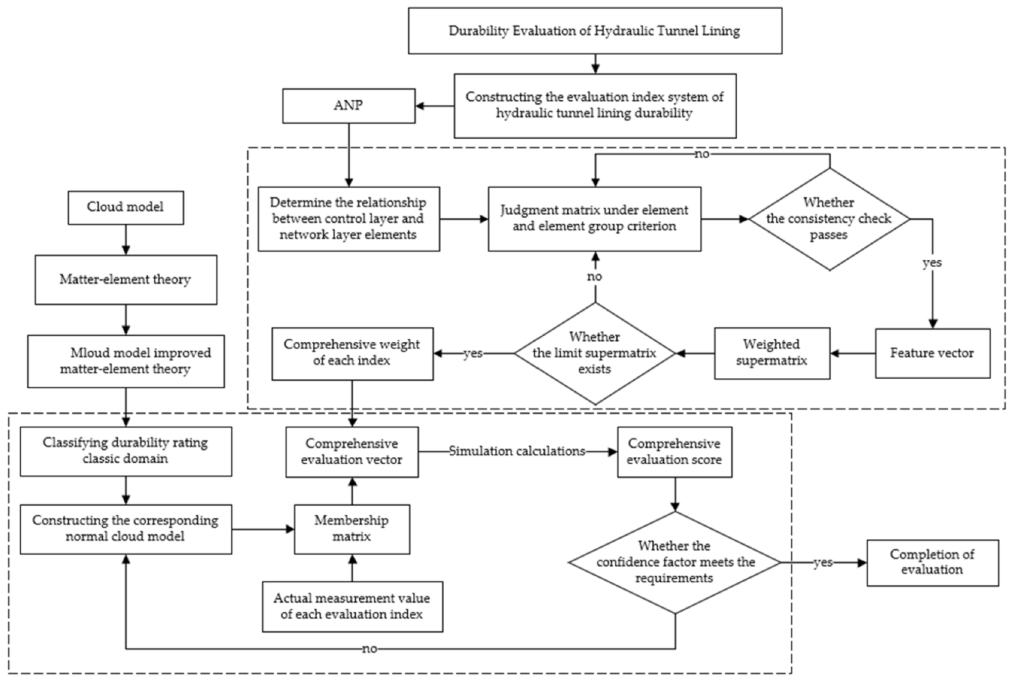 Sustainability 14 11801 g004