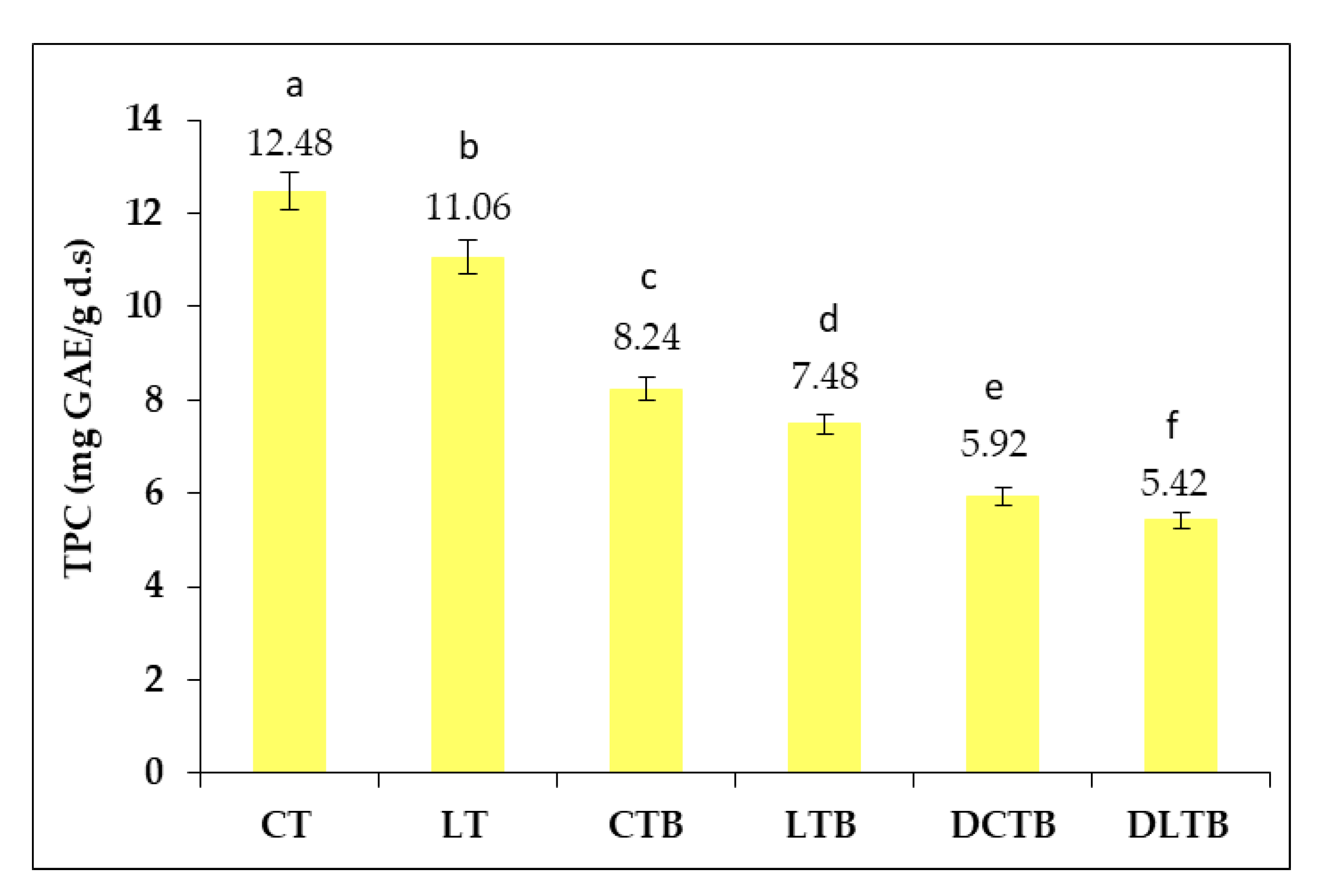 Sustainability 14 11802 g002