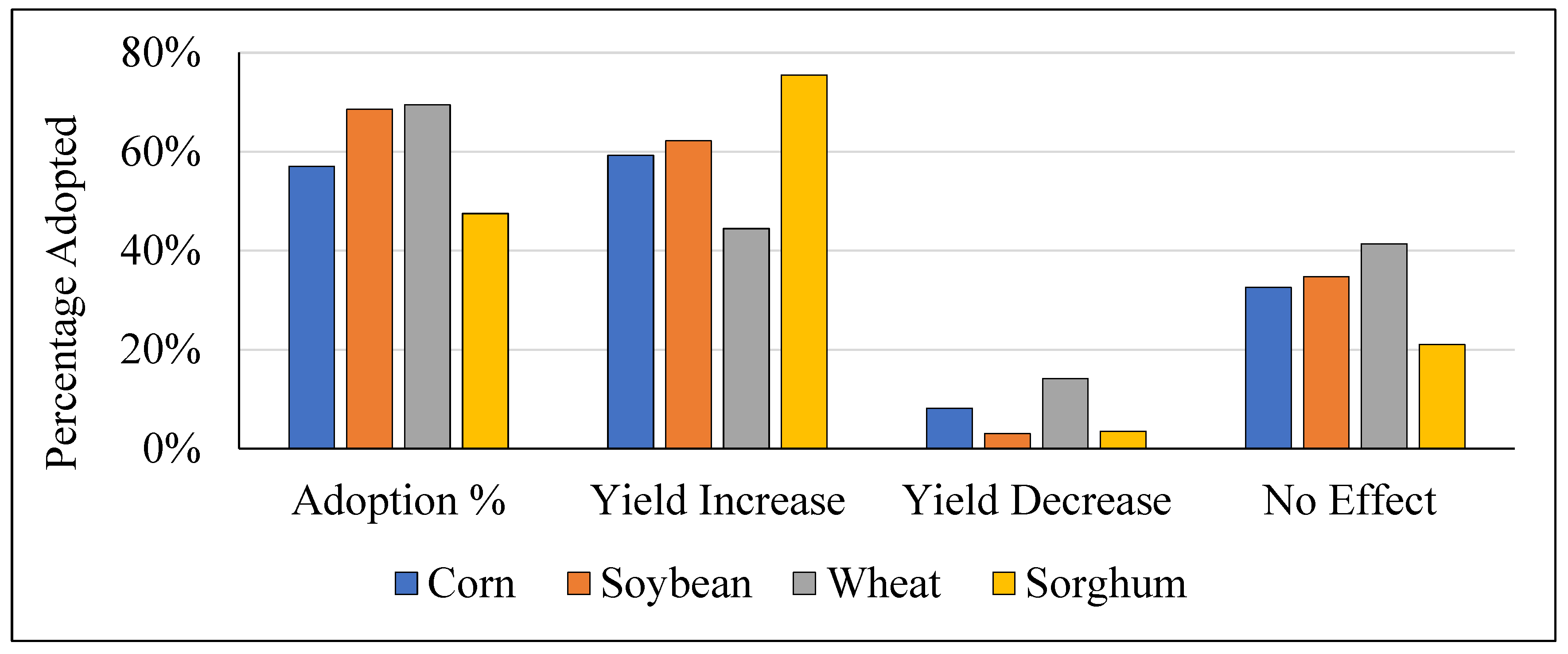 Sustainability 14 11803 g002