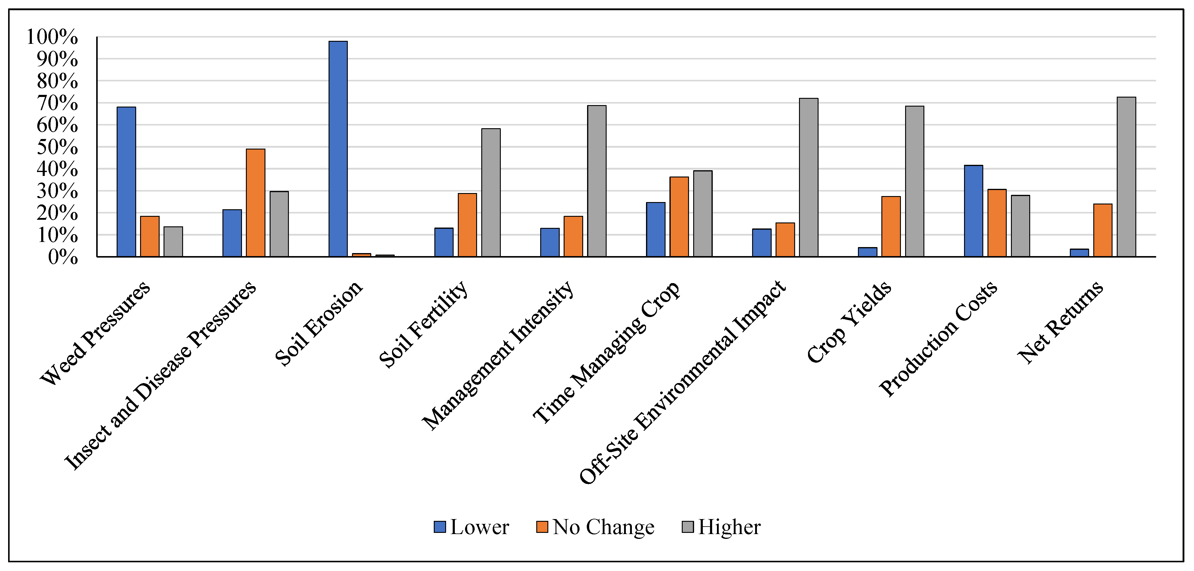 Sustainability 14 11803 g003