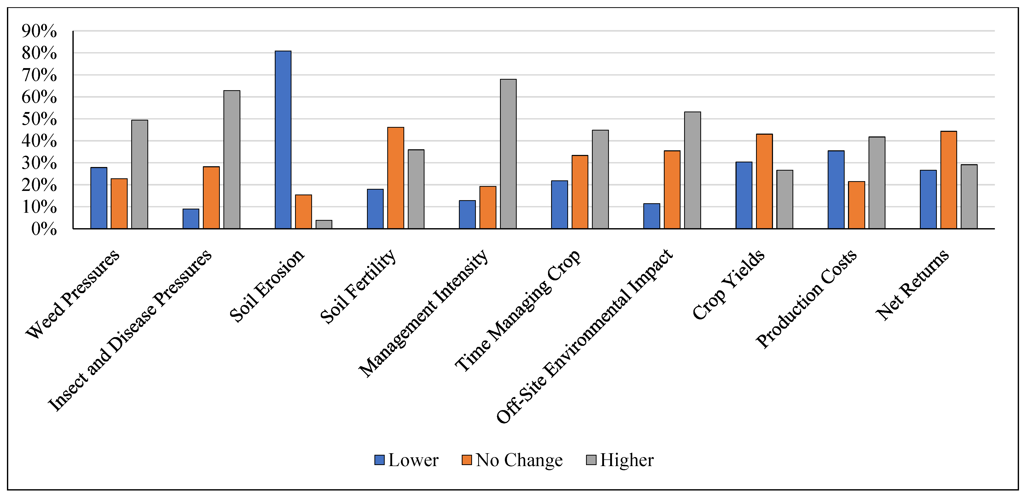 Sustainability 14 11803 g004
