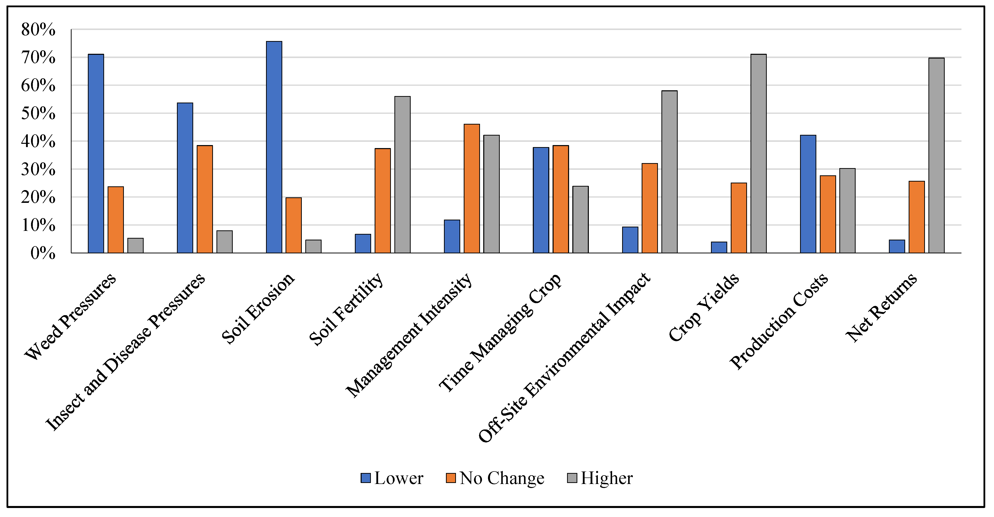 Sustainability 14 11803 g007