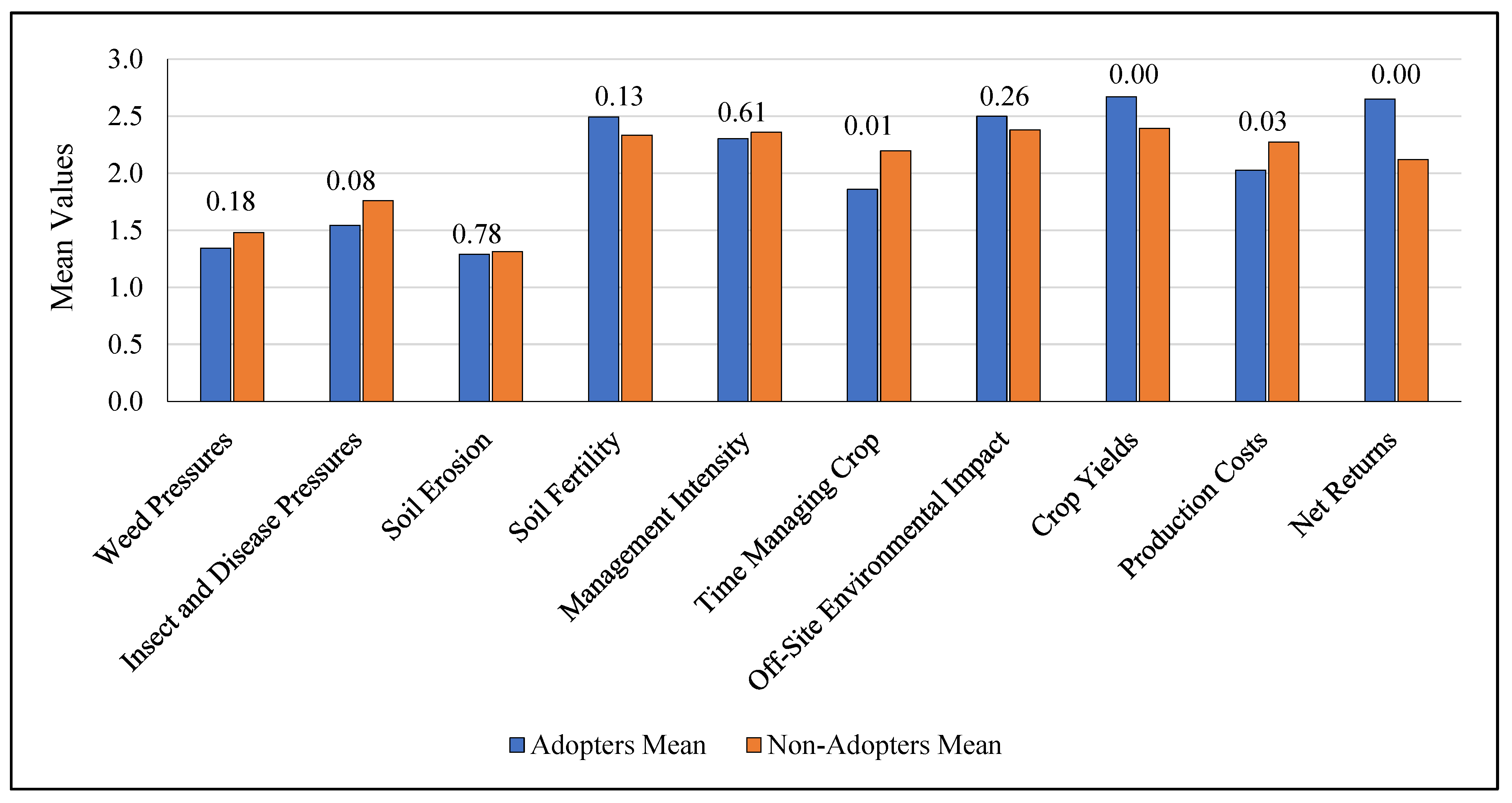 Sustainability 14 11803 g009