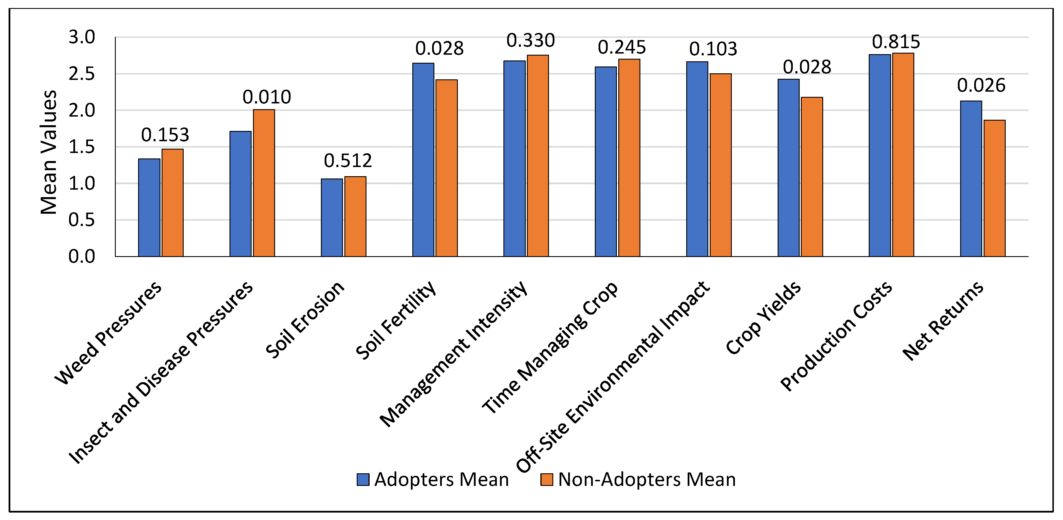 Sustainability 14 11803 g013