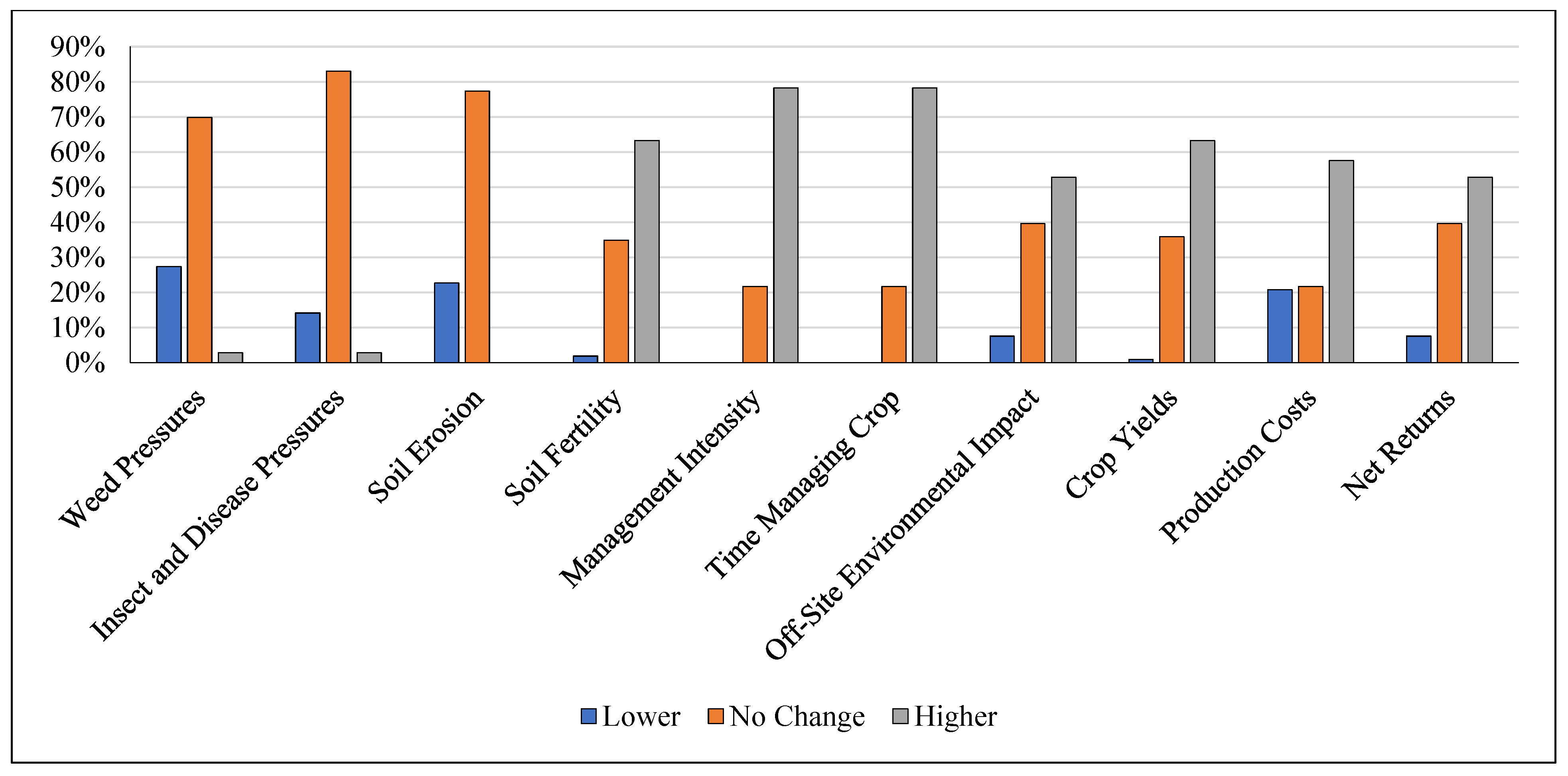 Sustainability 14 11803 g016