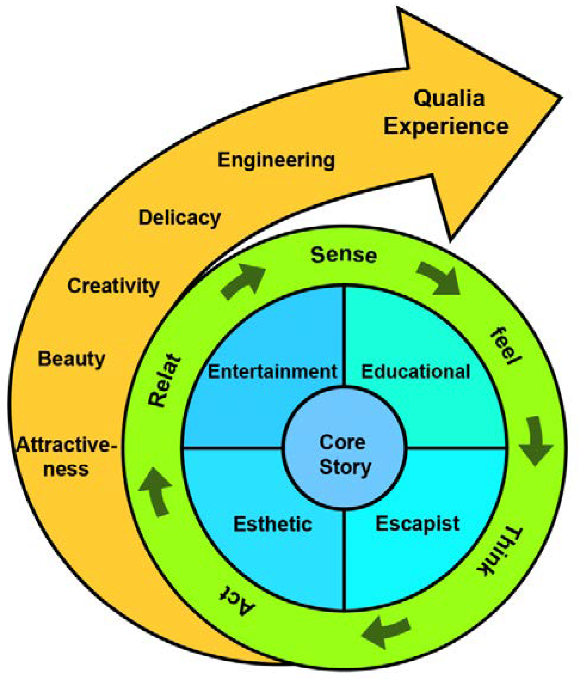 Sustainability 14 11807 g002 550