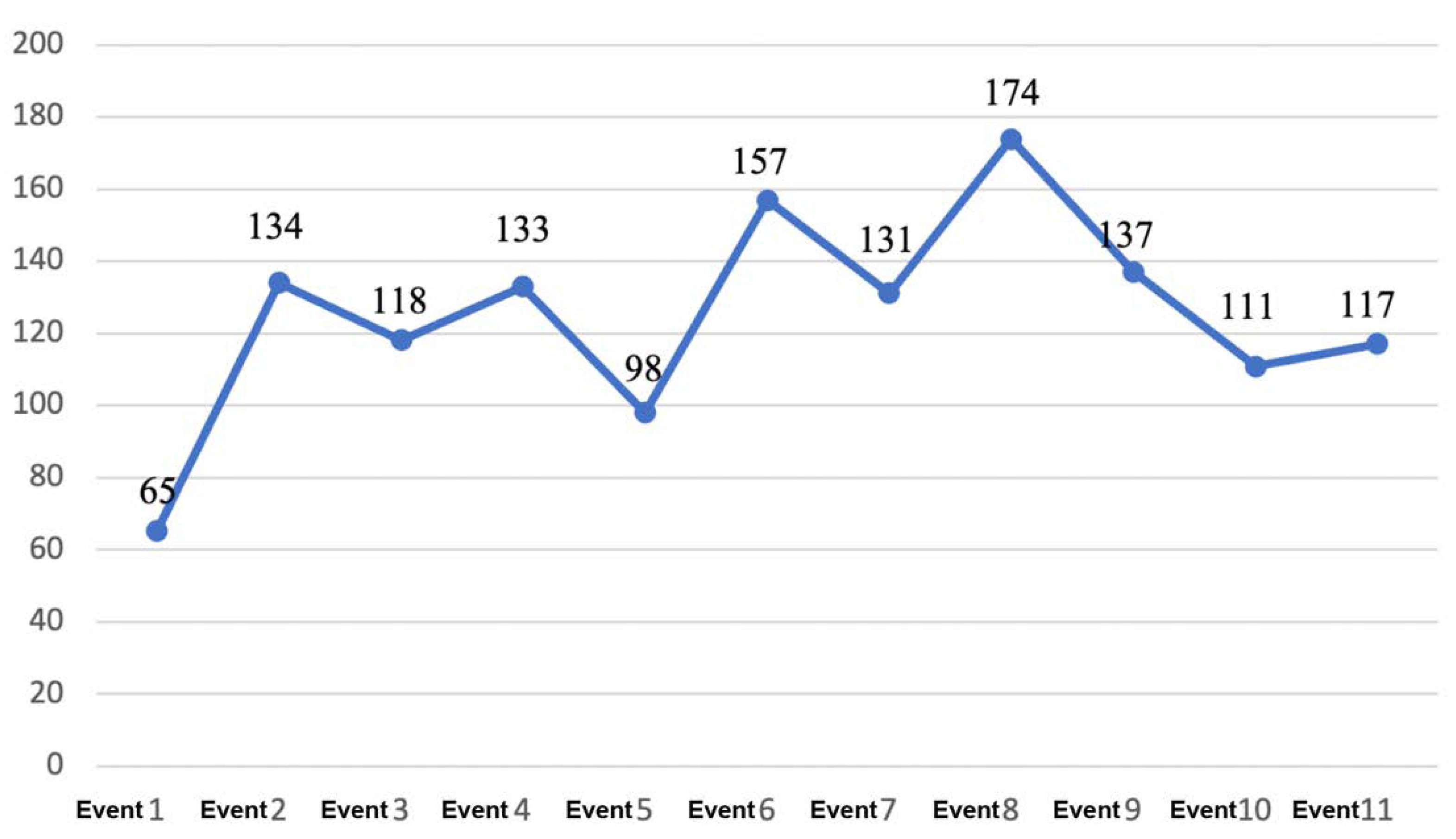 Sustainability 14 11807 g006 550