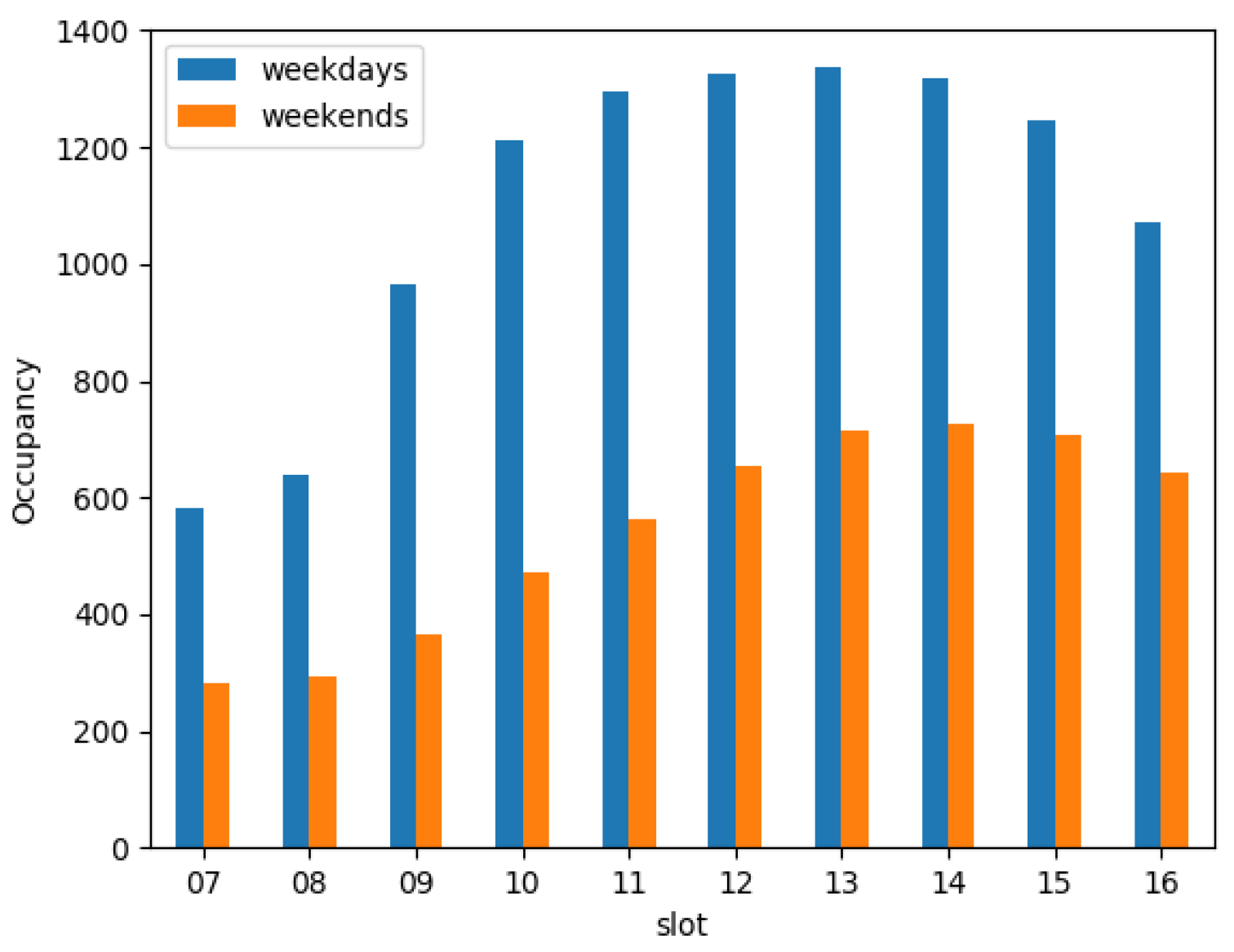 Sustainability 14 11808 g001