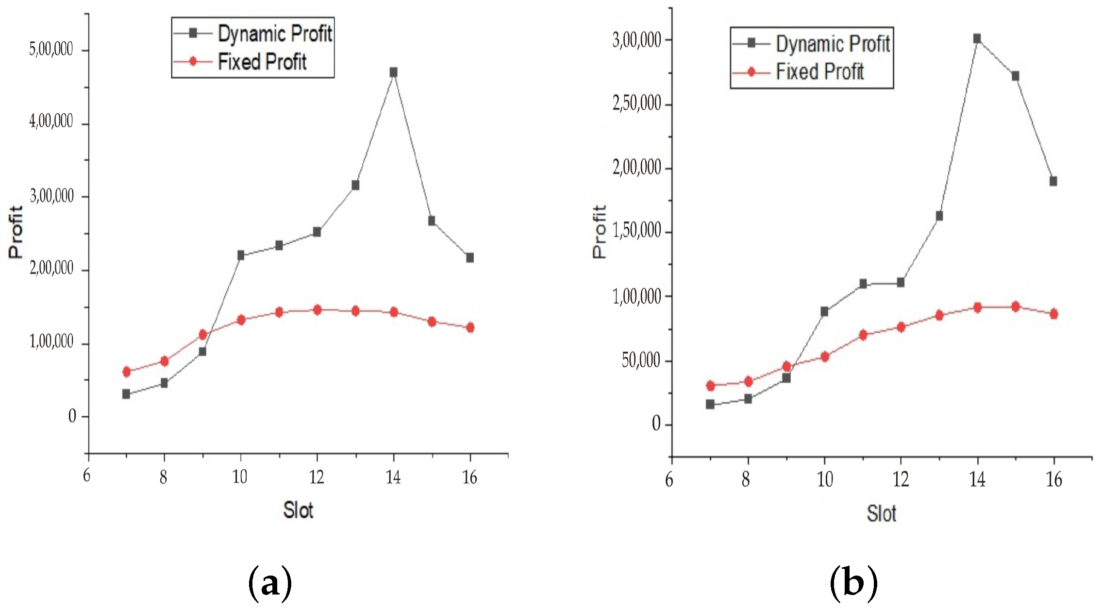 Sustainability 14 11808 g004